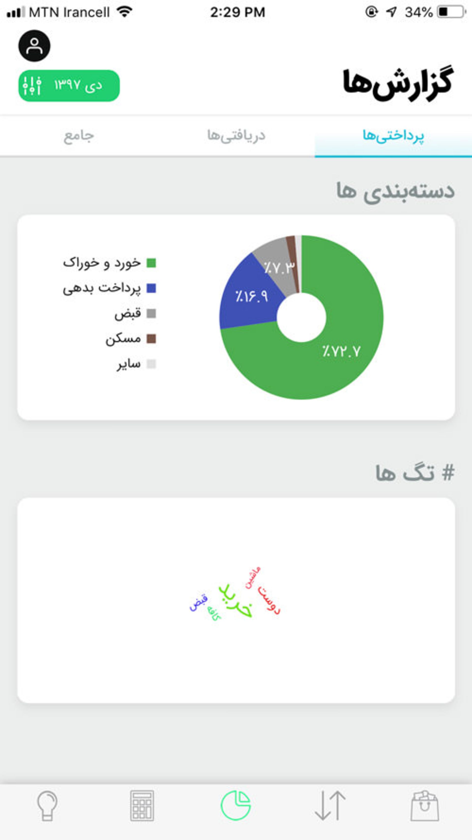 فانوس Fanoos