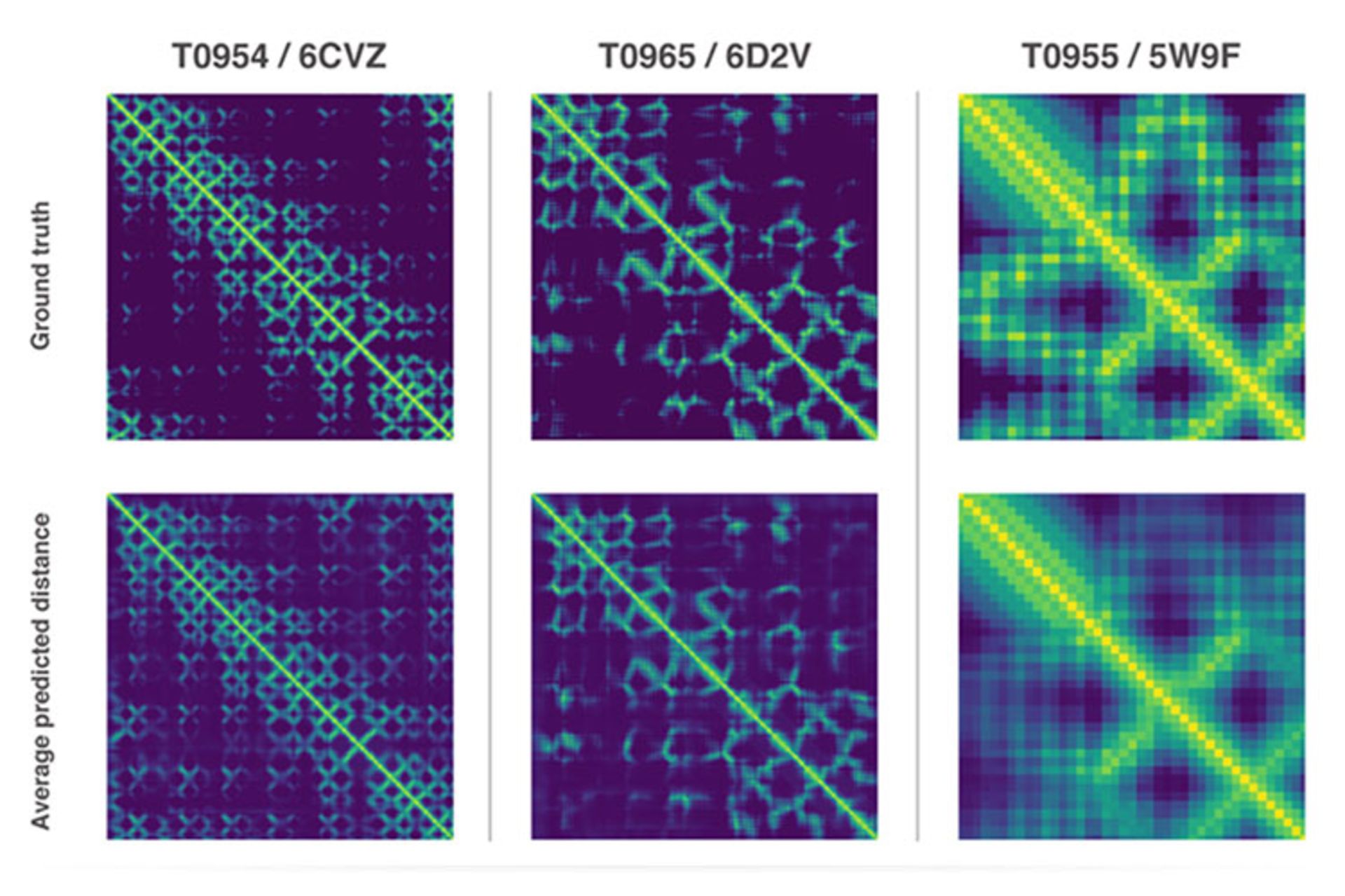 پروتئین دیپ مایند