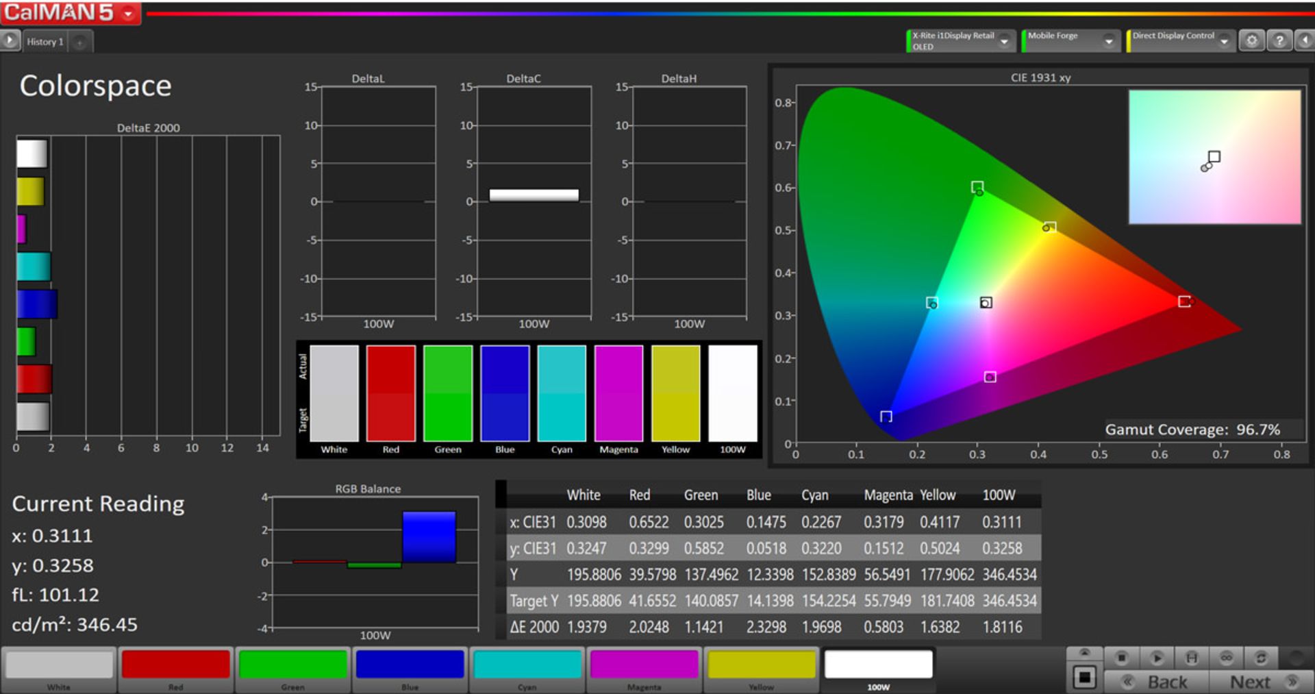 پوشش رنگی حالت Basic در فضای sRGB
