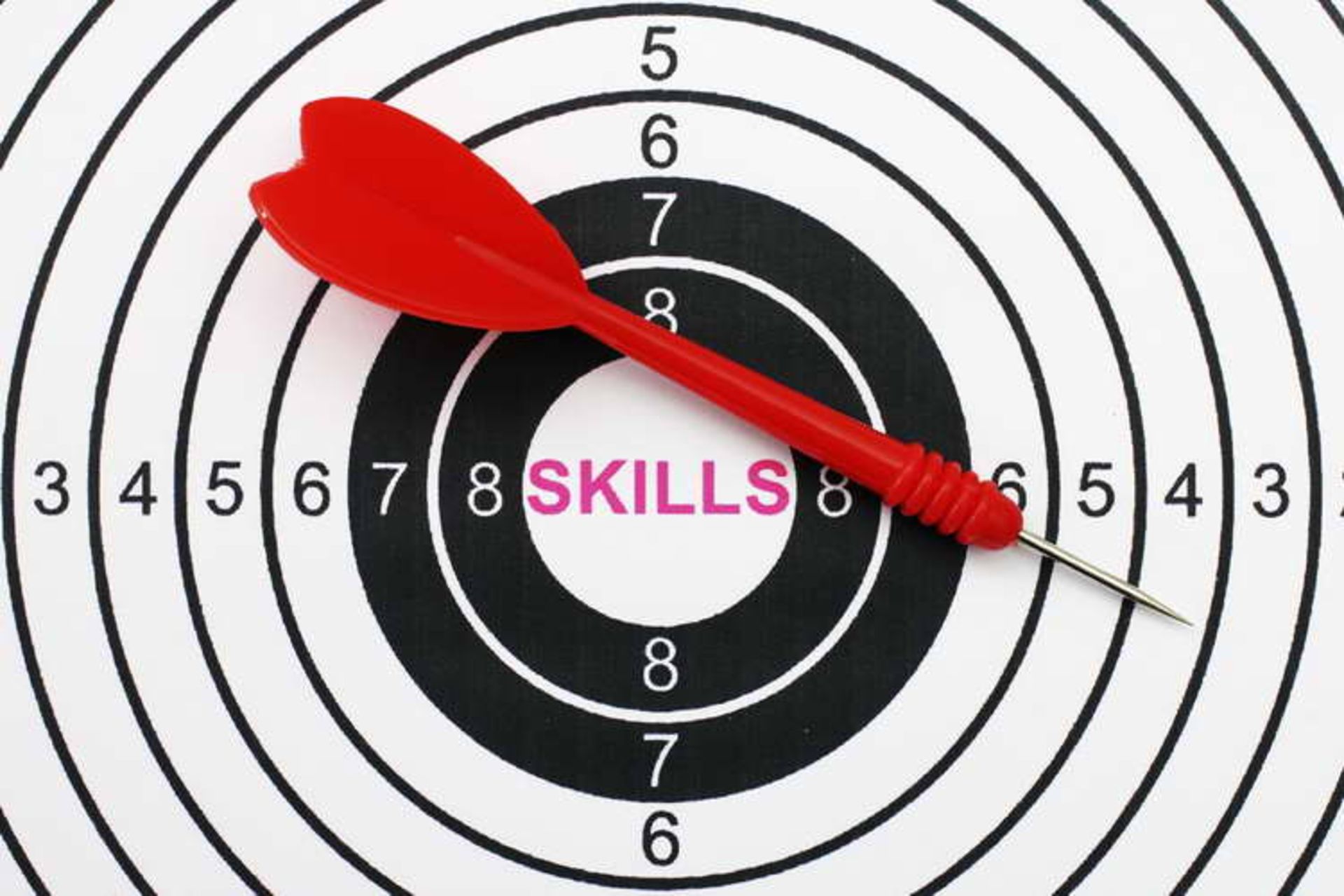 Skills-Based Tests