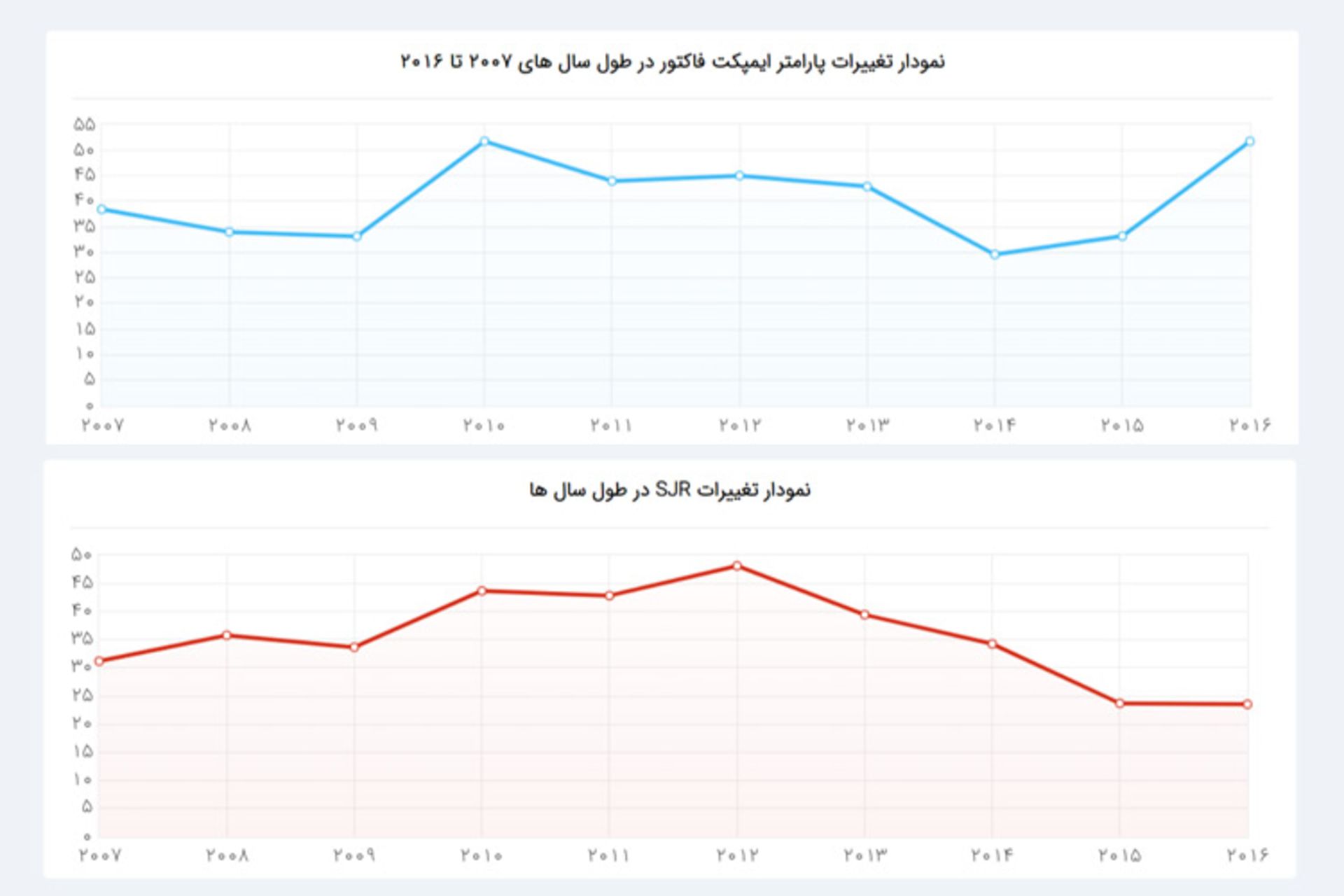 ژورنال هاب