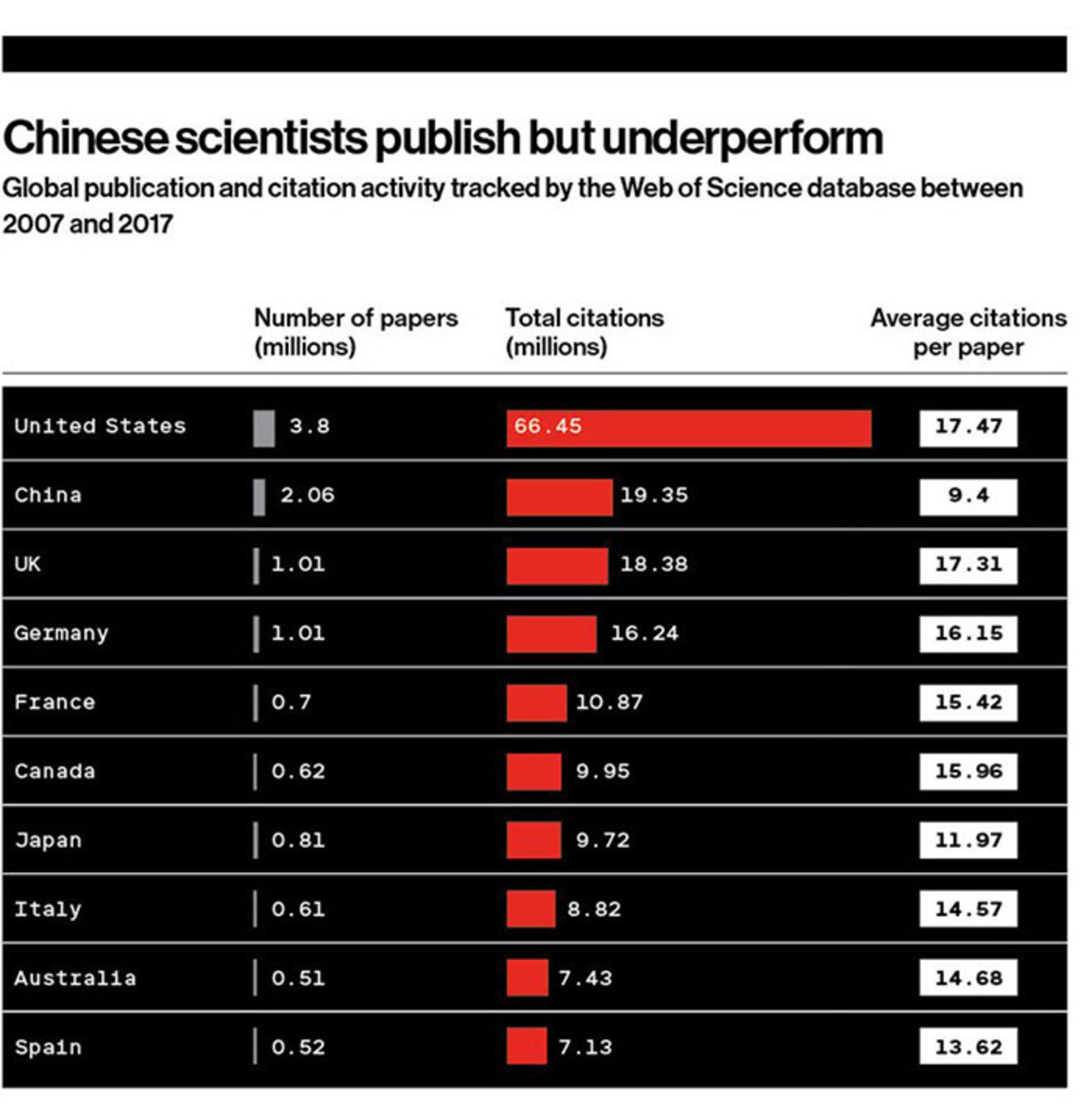 رشد فناوری در چین