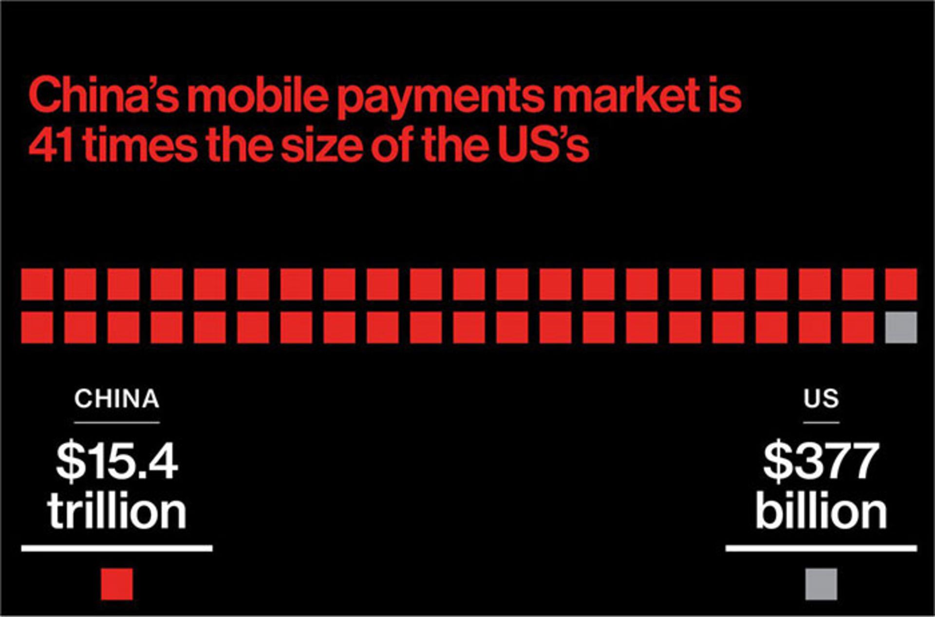 رشد فناوری در چین