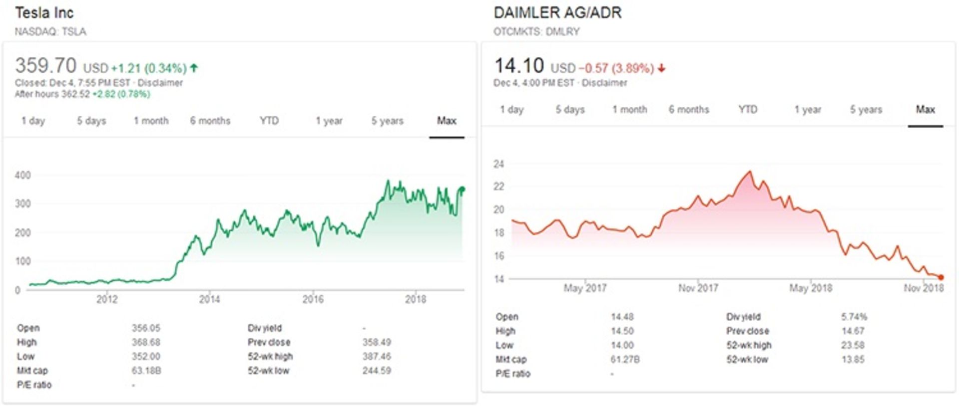 tesla mercedes benz / تسلا مرسدس بنز