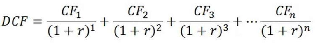 Discounted Cash Flow Method