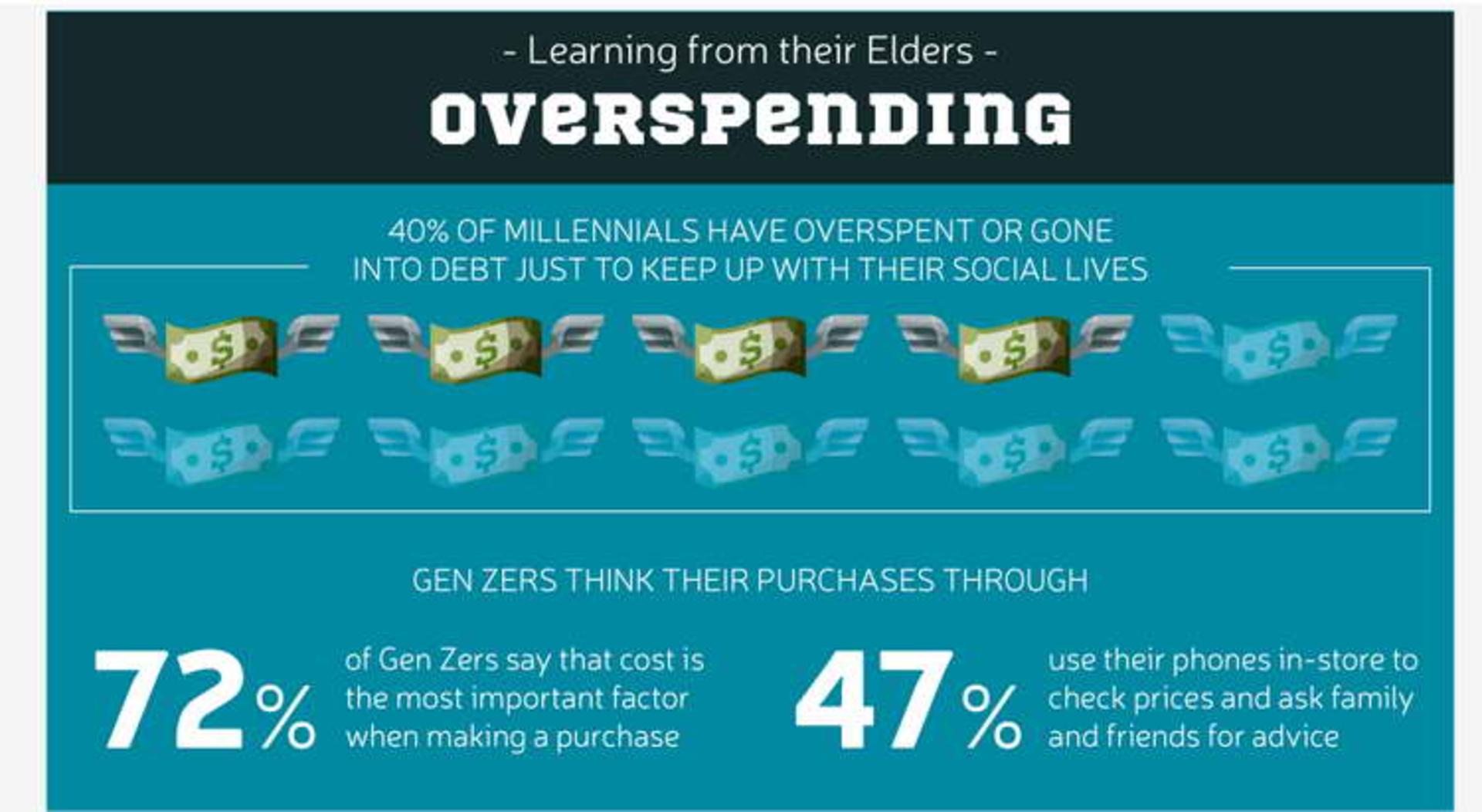 overspending