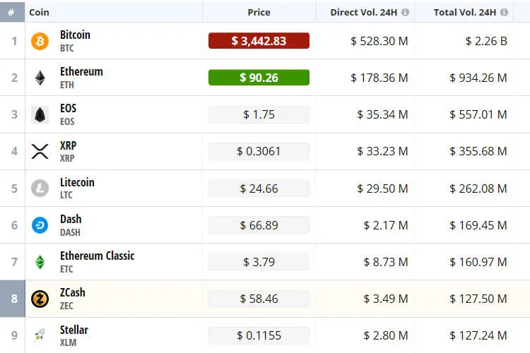 Crypto Compare