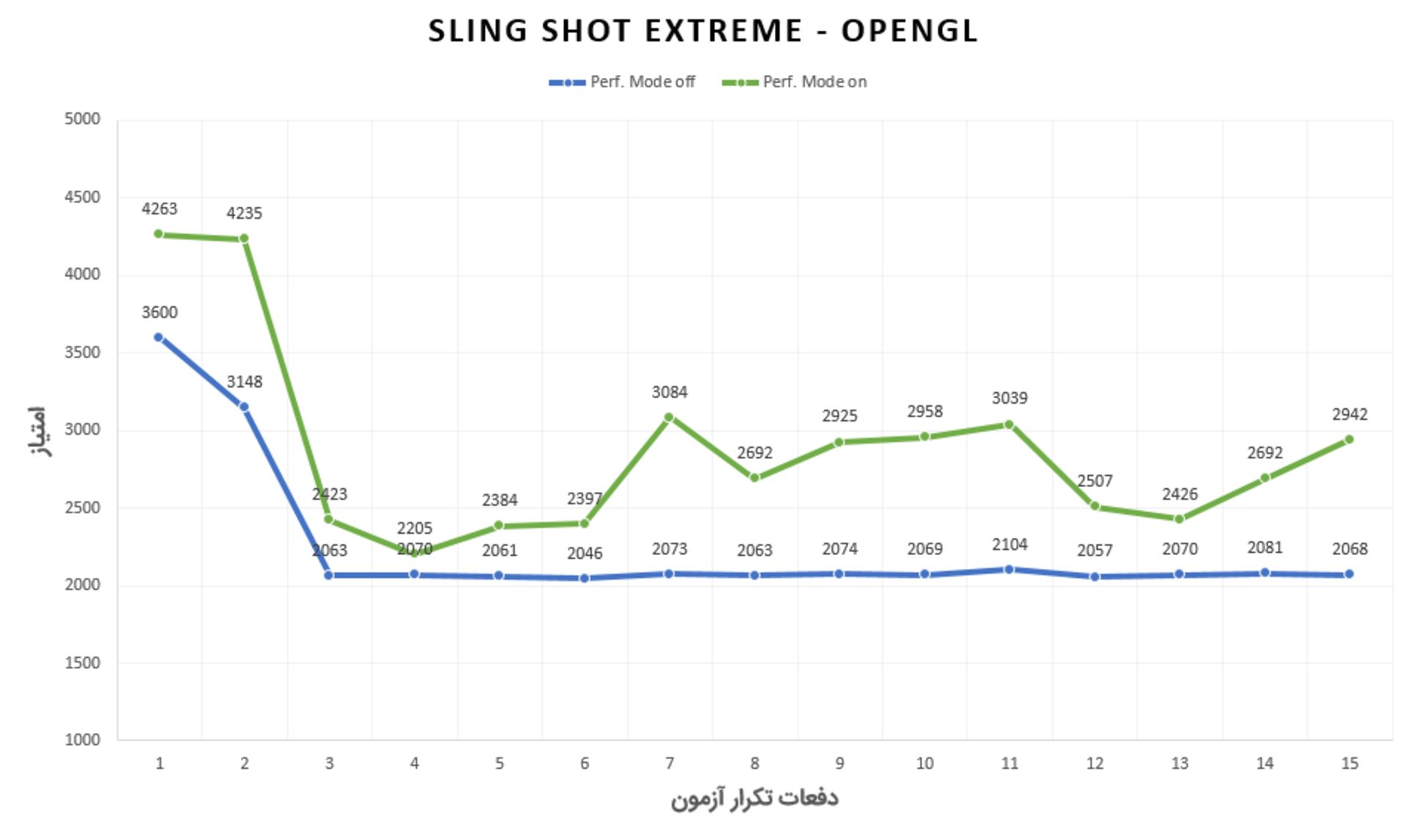 میت ۲۰ - تست استرس 3DMark