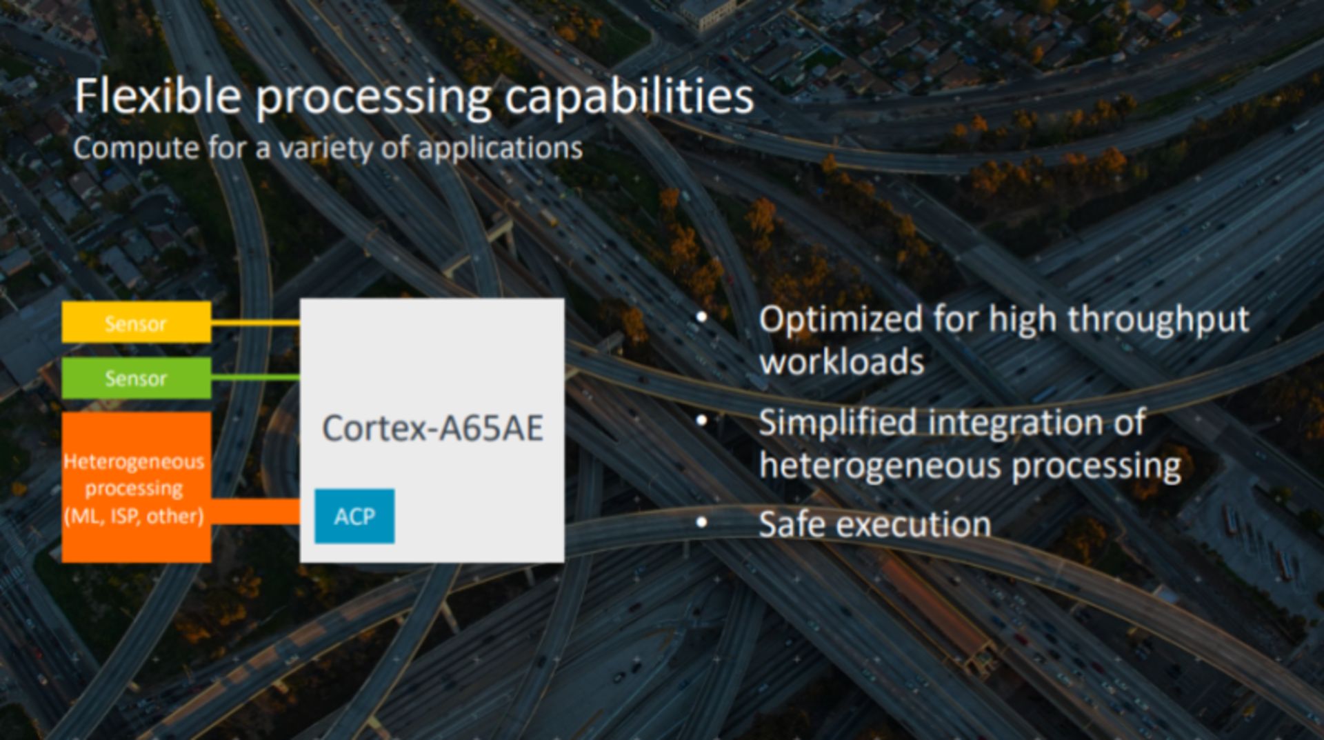 ARM Cortex-A56AE