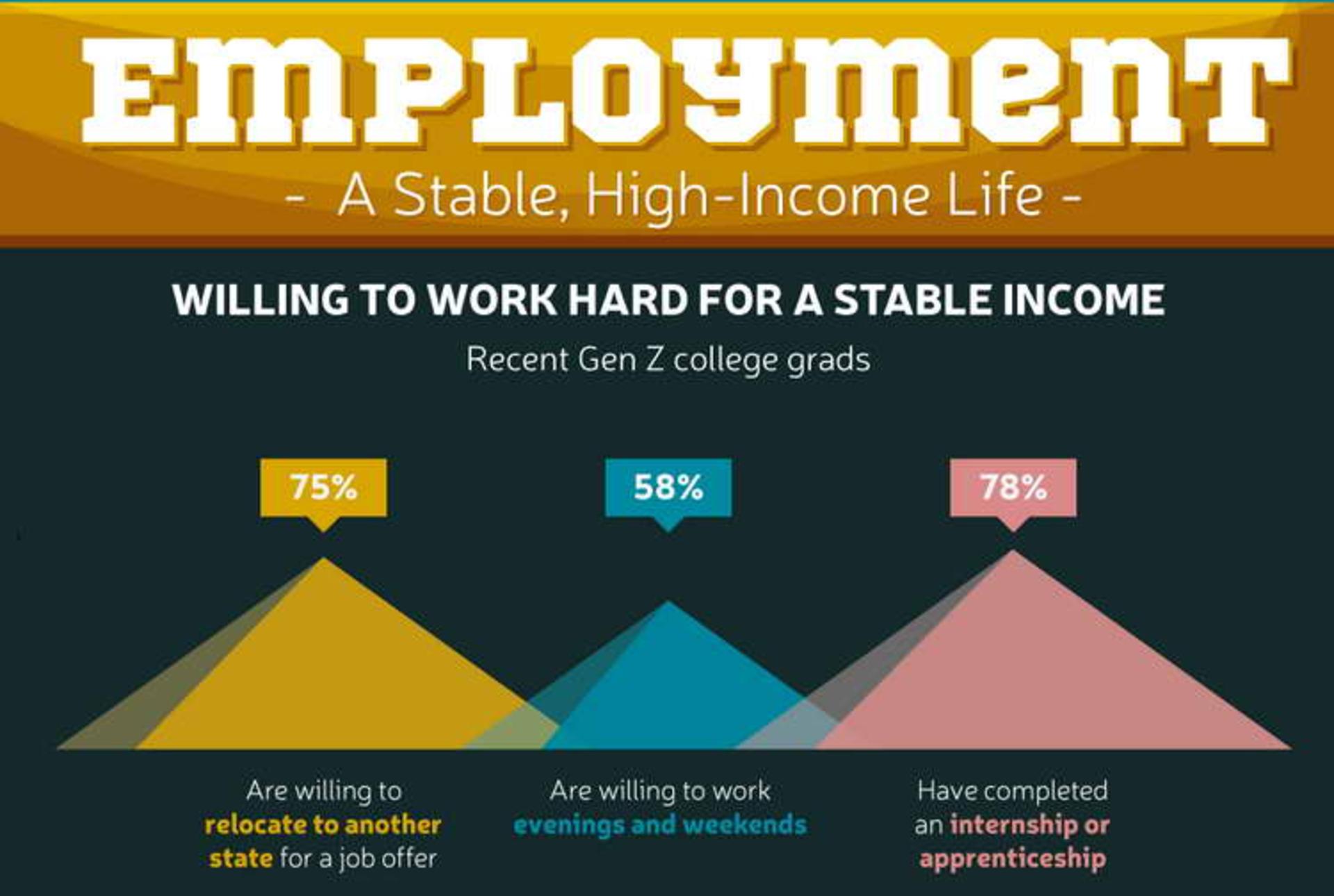 employment
