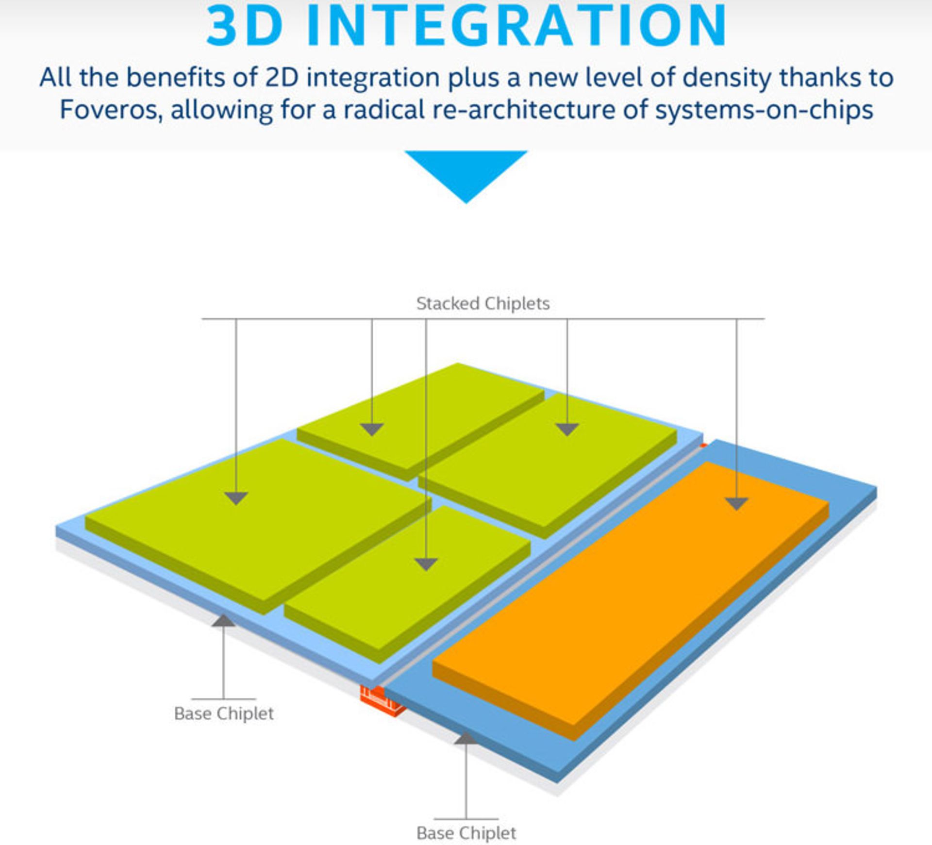 اینتل Intel پردازنده سه بعدی