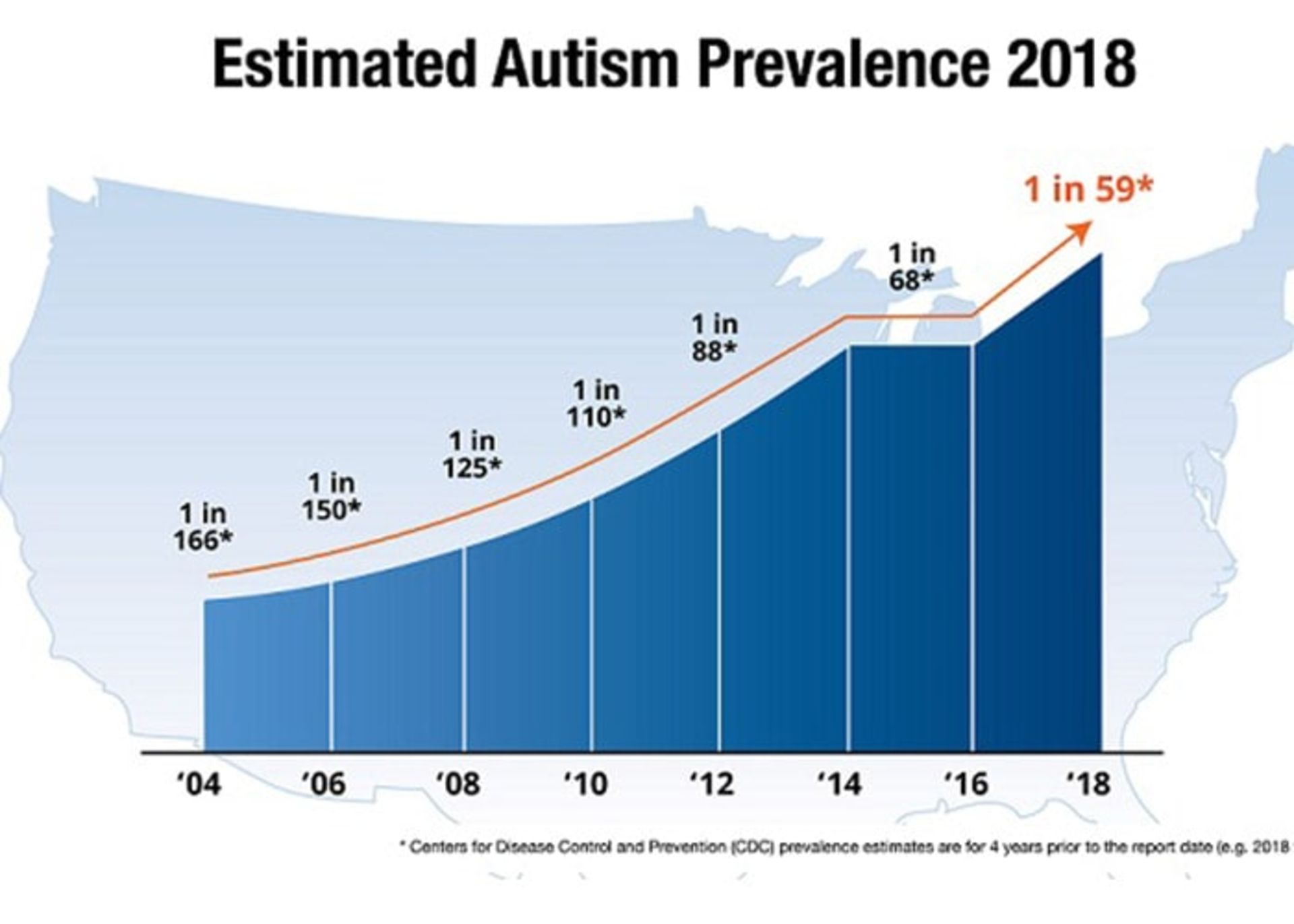 فراوانی اوتیسم در آمریکا