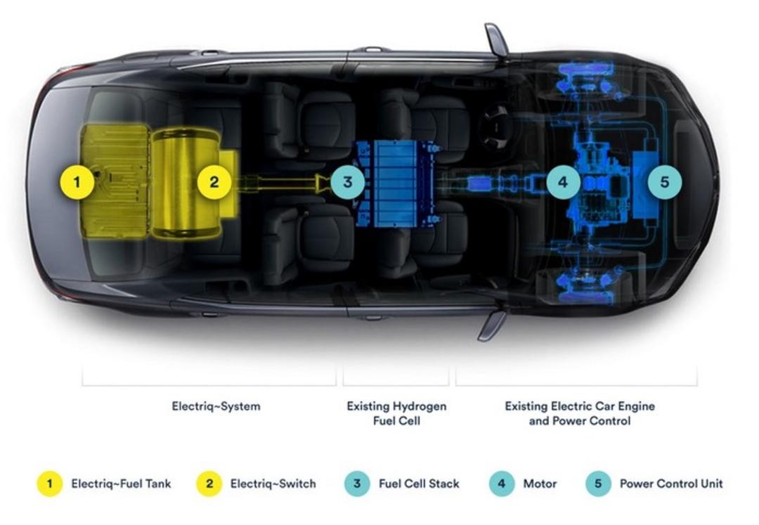 Hydrogen/ fuel cell