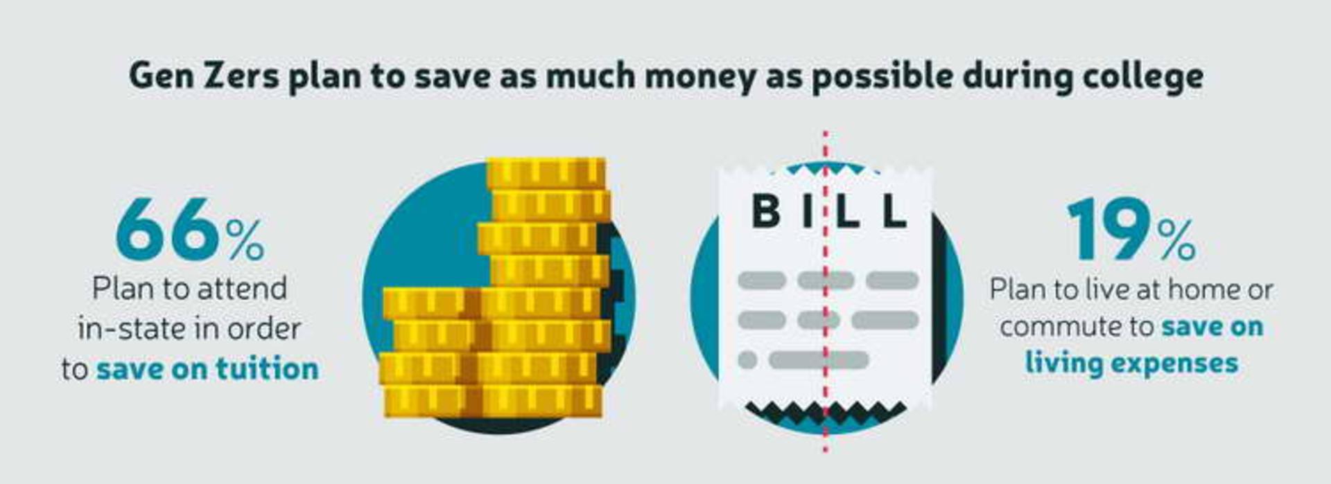 education savings