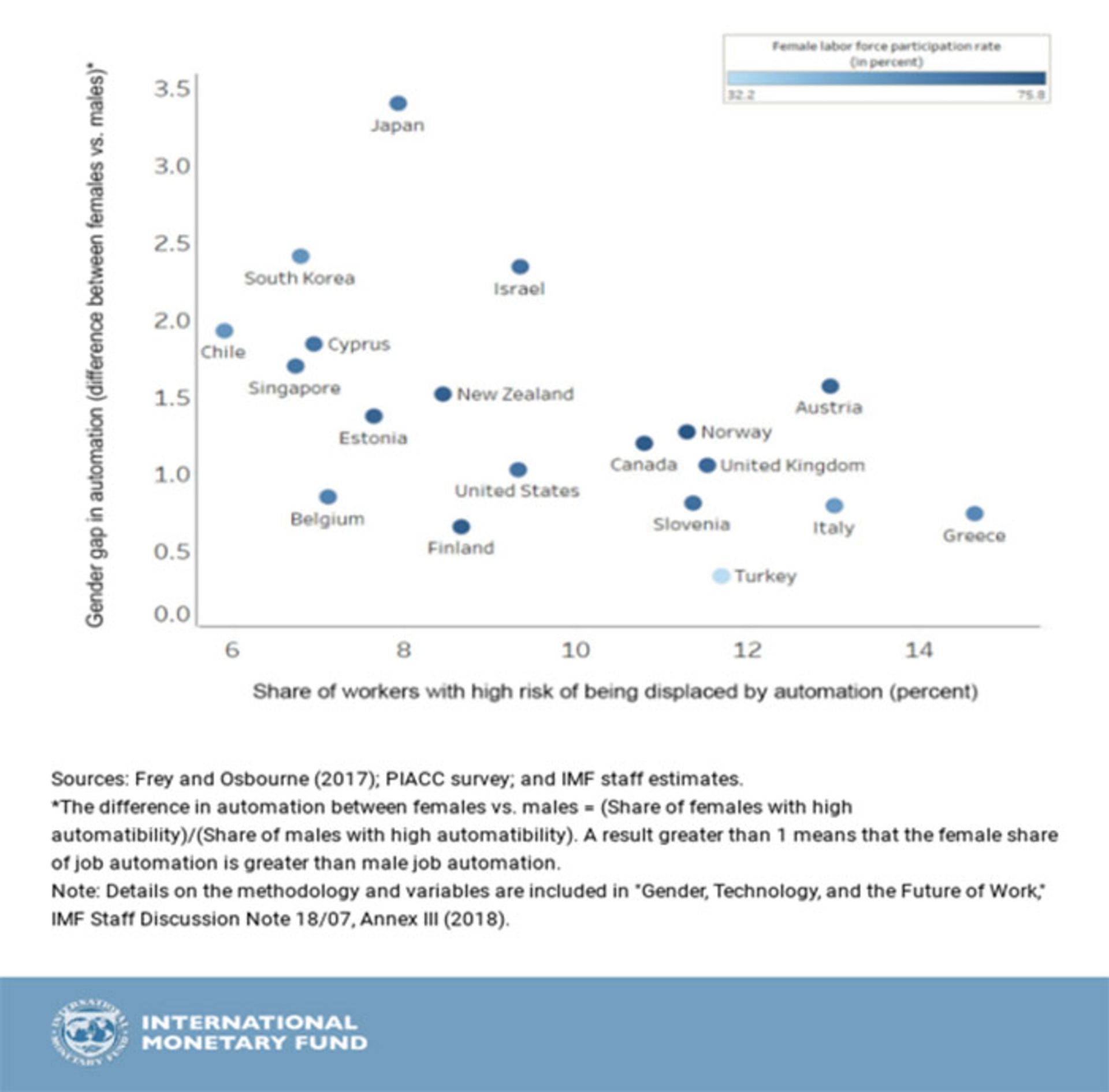 ریسک اتوماسیون در کشورهای مختلف