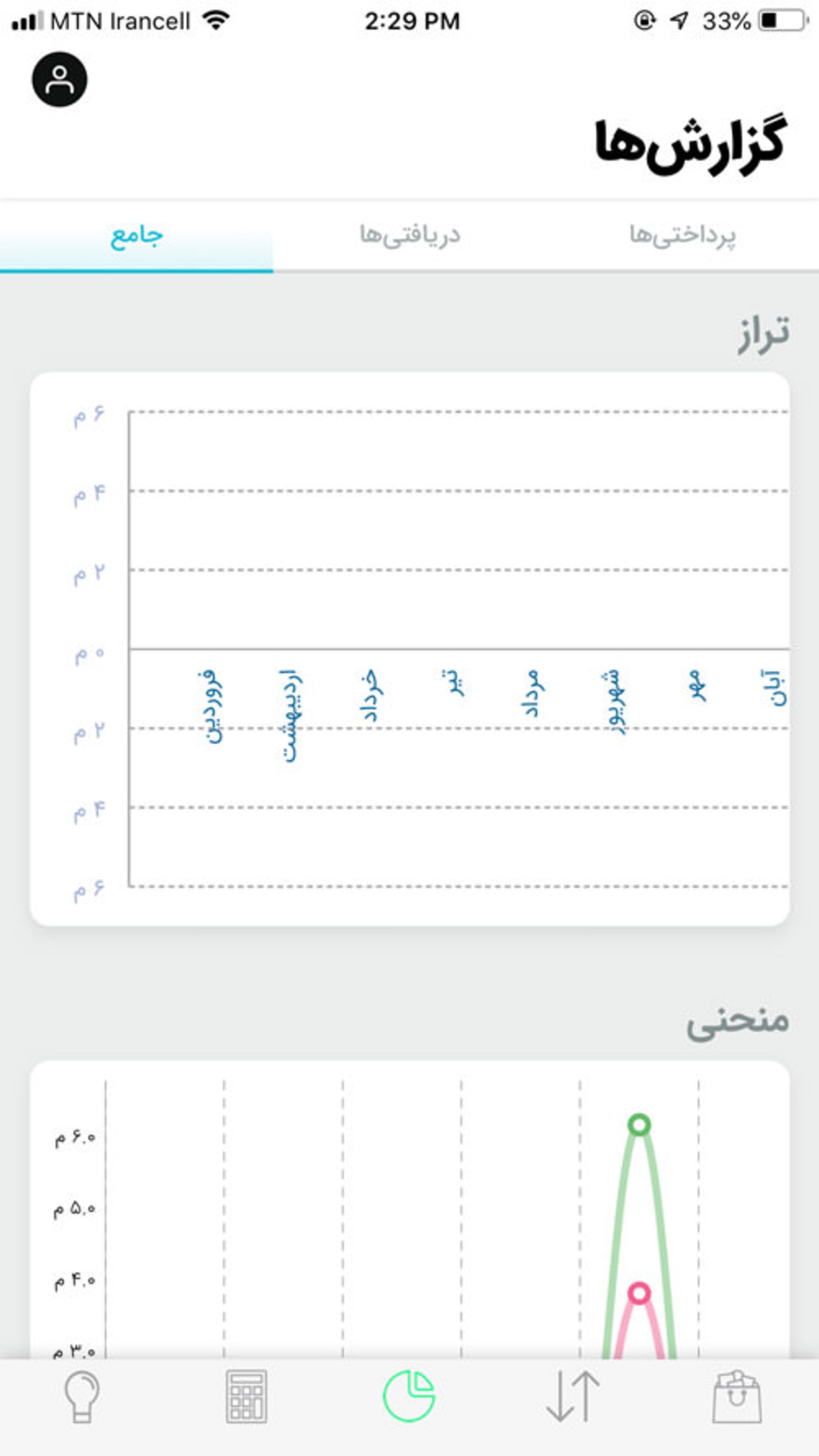 فانوس Fanoos