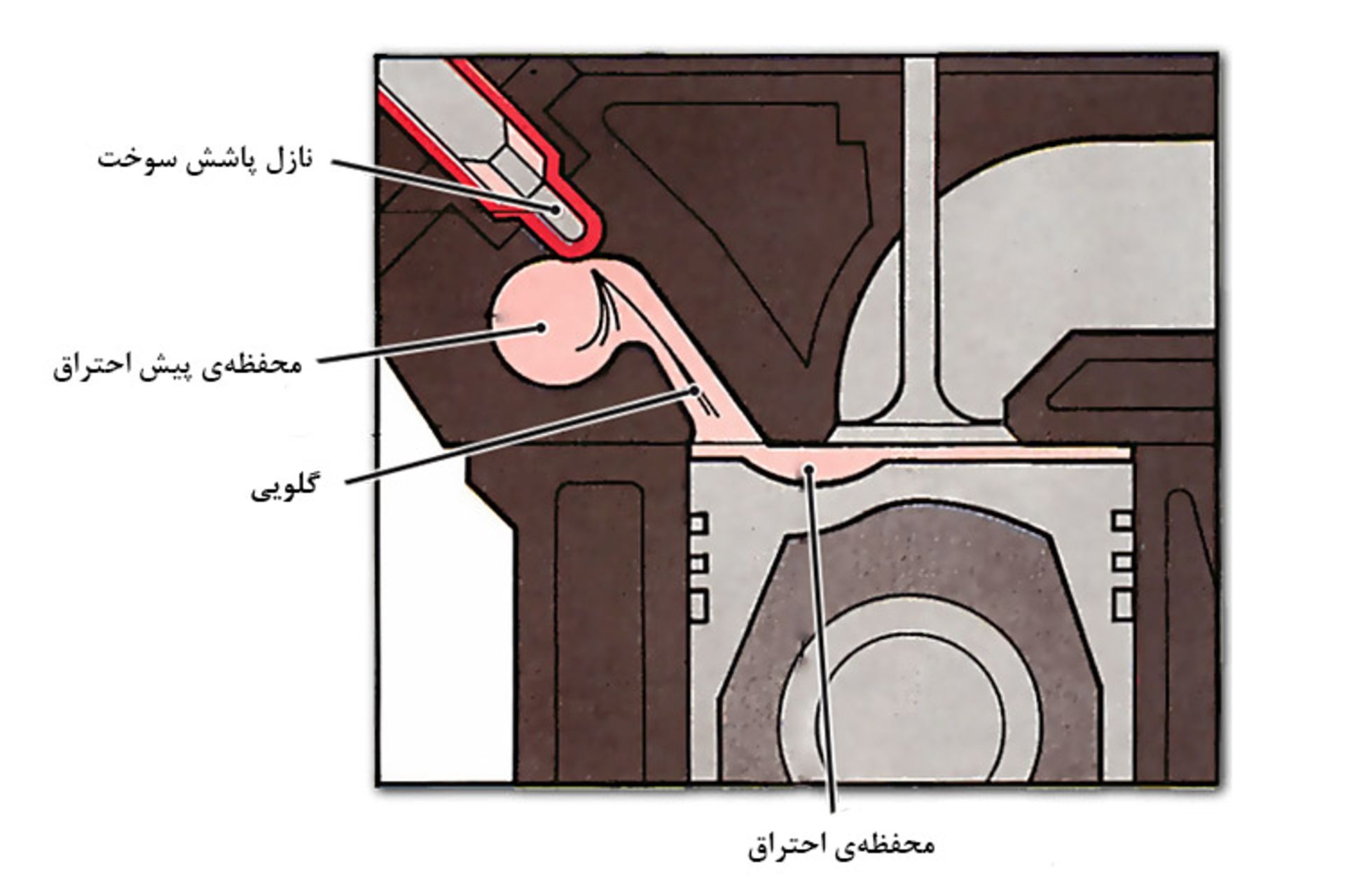 سیستم پاشش غیرمستقیم سوخت