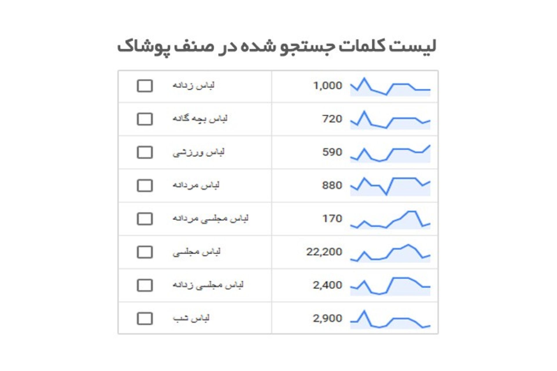 گوگل فرست - اهمیت تحلیل کلمات جستجو شده در گوگل برای کسب کارها