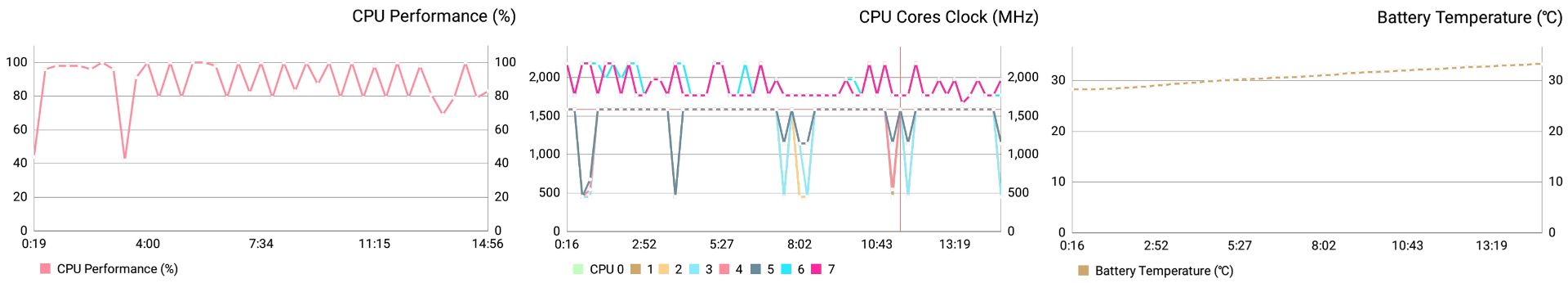تست استرس گلکسی ای 7 2018