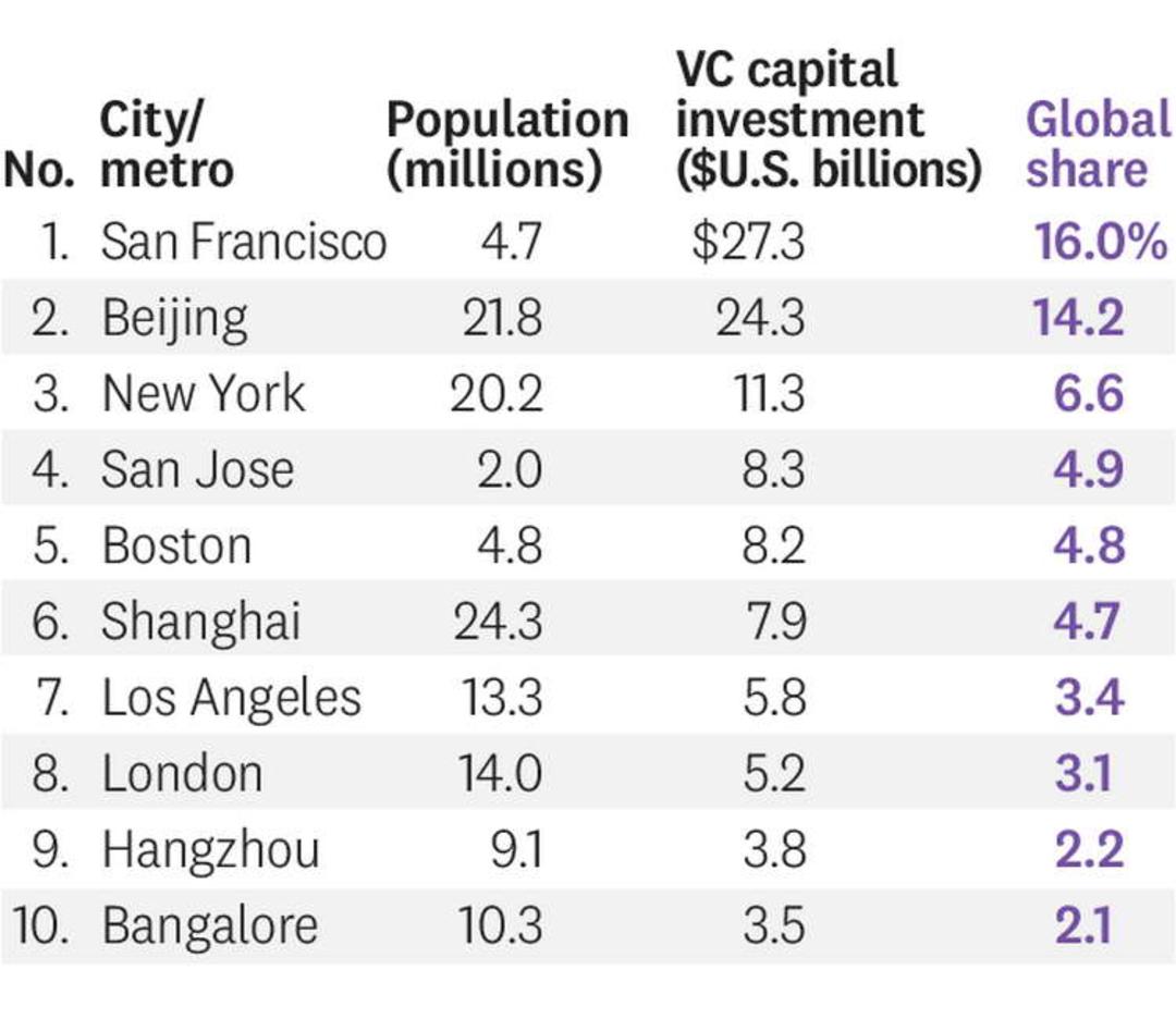 Urbanization
