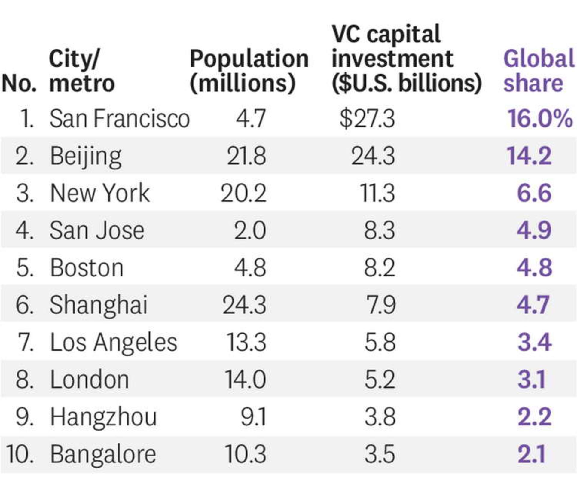 Urbanization
