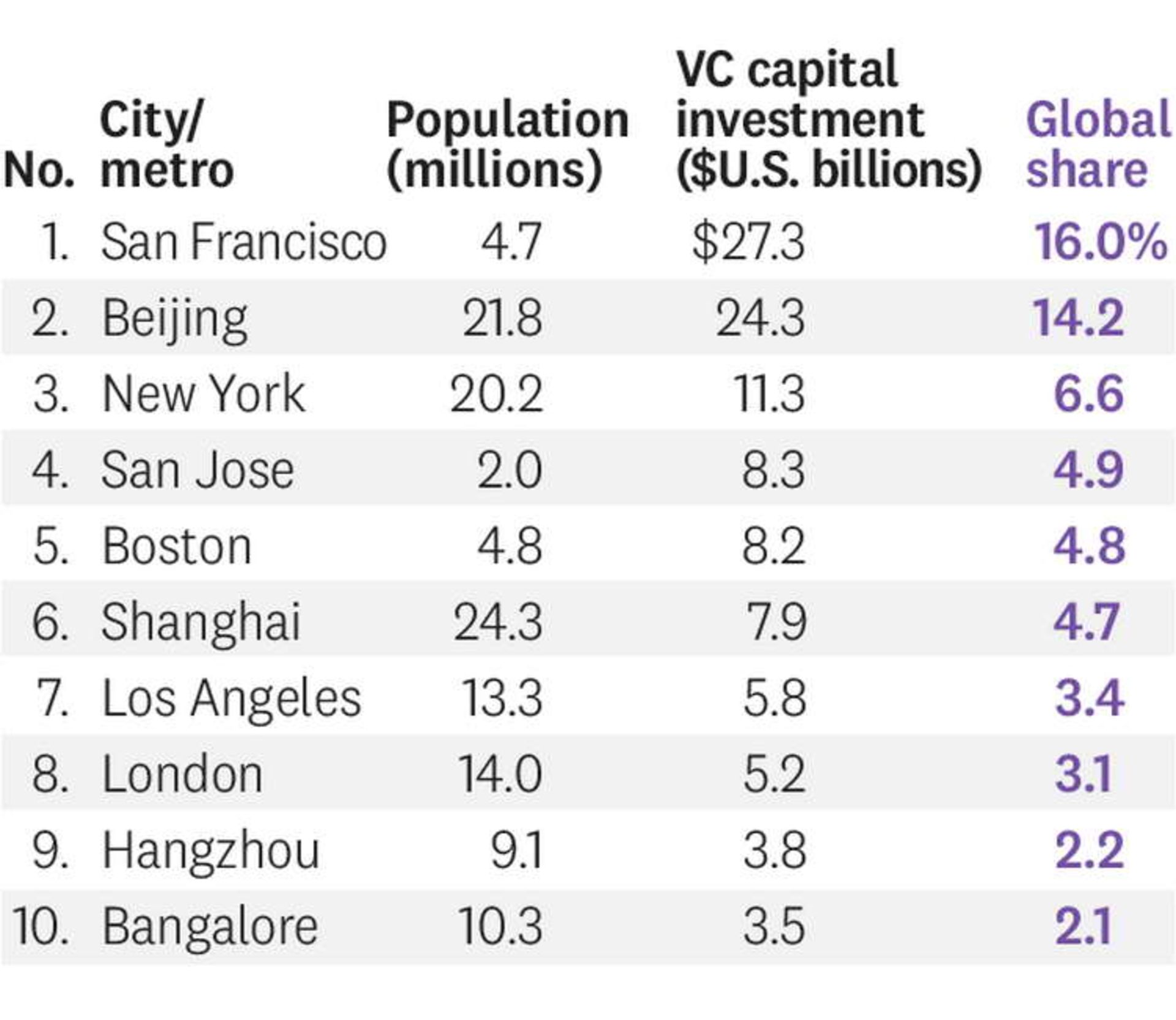 Urbanization
