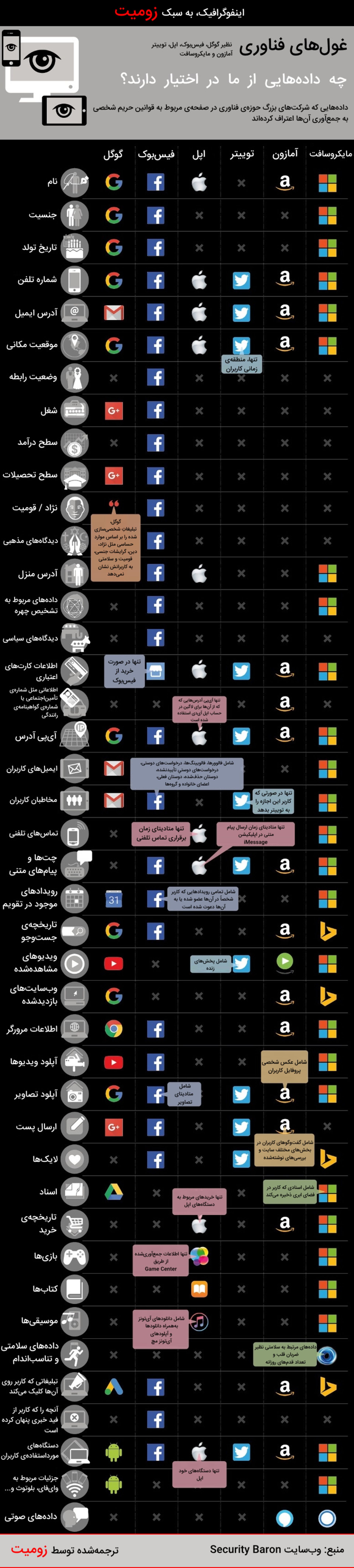 اینفوگرافیک / Infographic