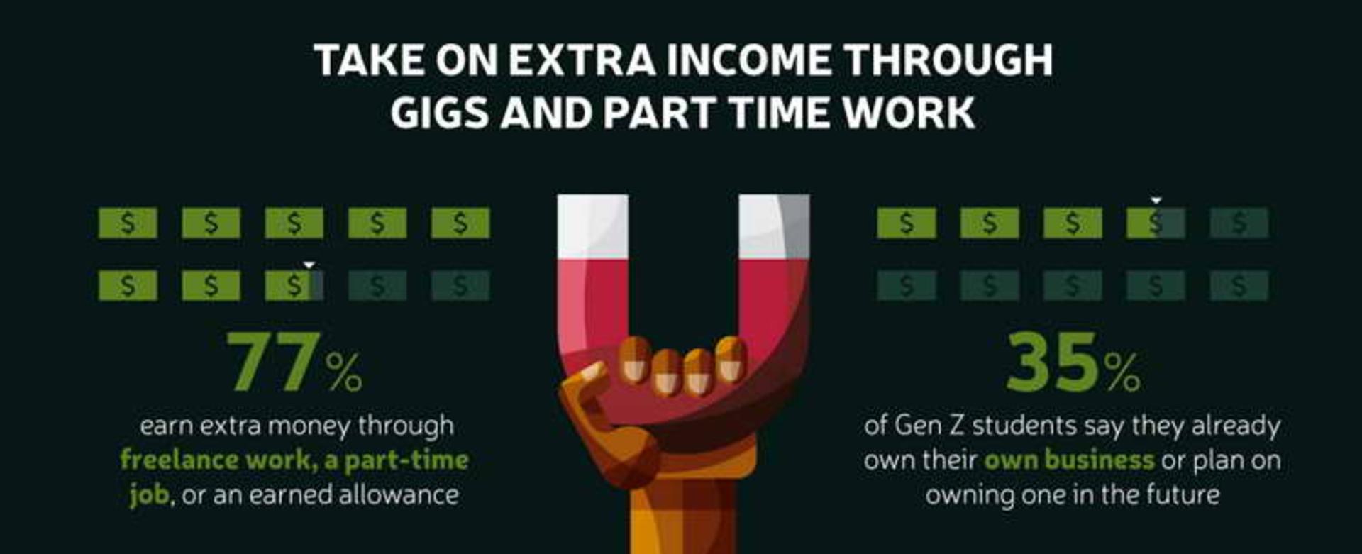 extra income