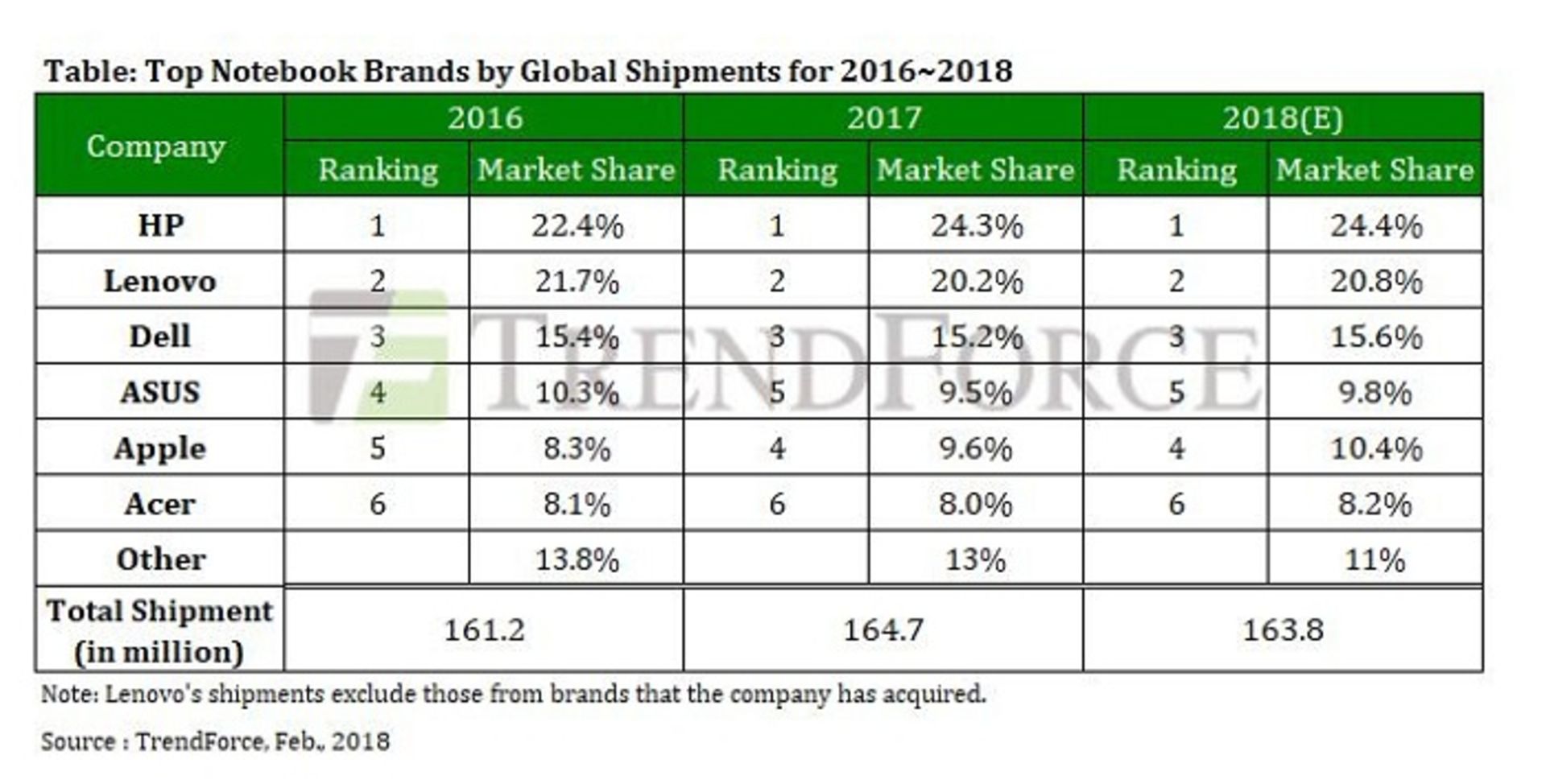 فروش لپ تاپ