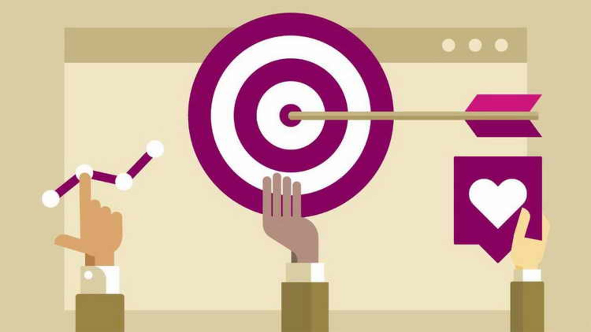 Customer Profitability