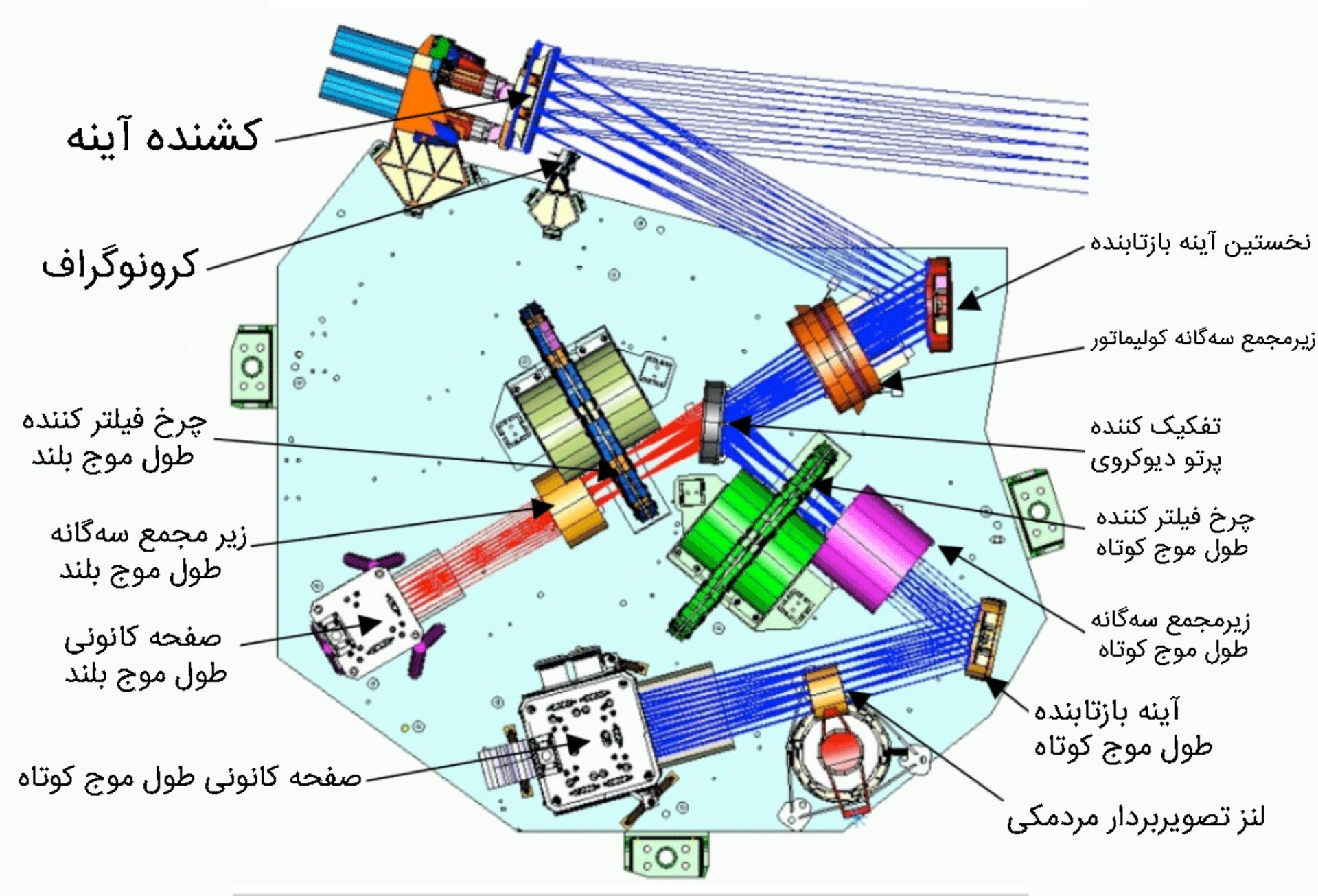 jwst