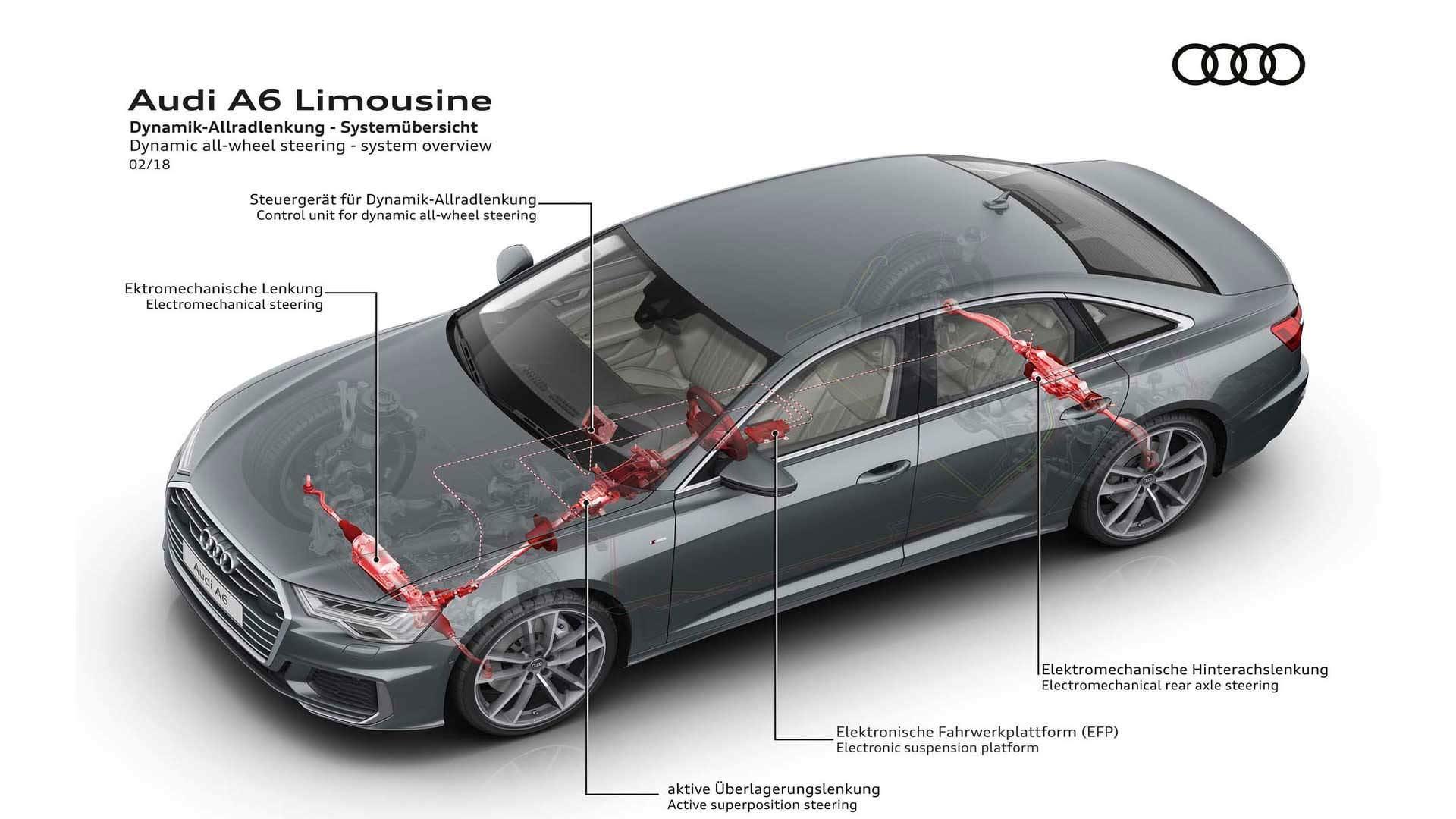 Audi A6 2019 / آئودی A6