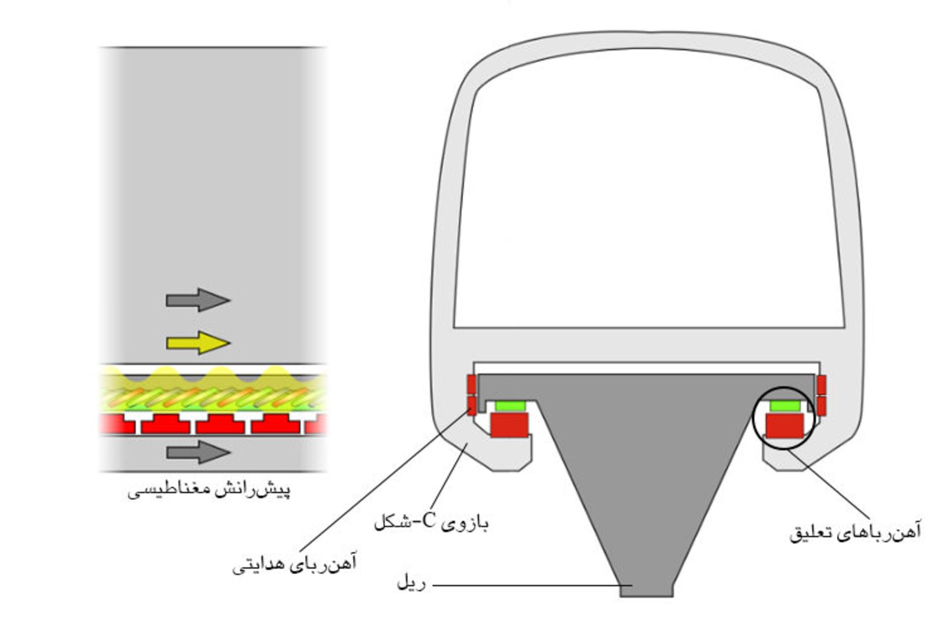 سیستم تعلیق الکترومغناطیسی / EMS Suspension