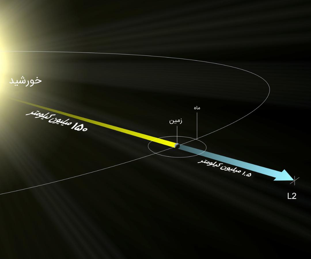 jwst