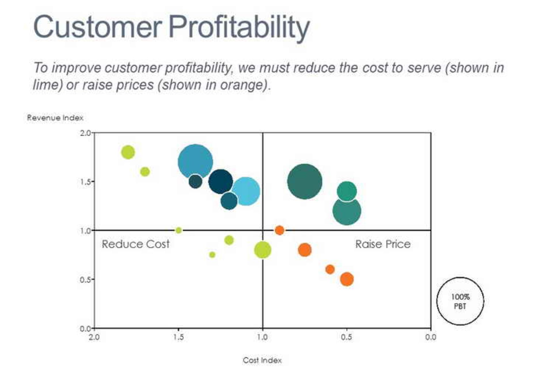 The Real Cost of Losing Customers