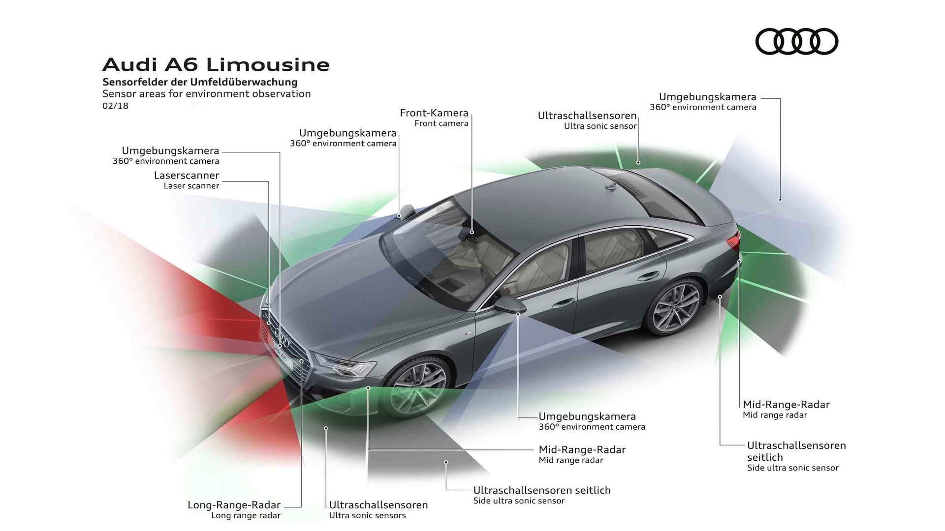 Audi A6 2019 / آئودی A6