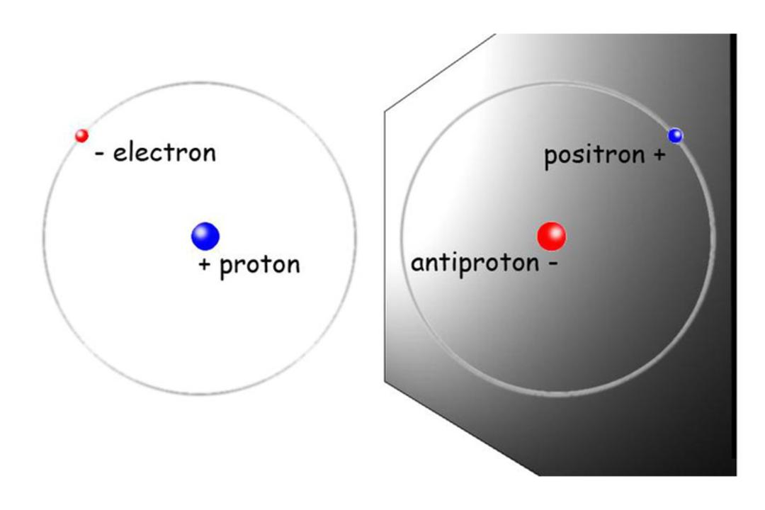 anti matter