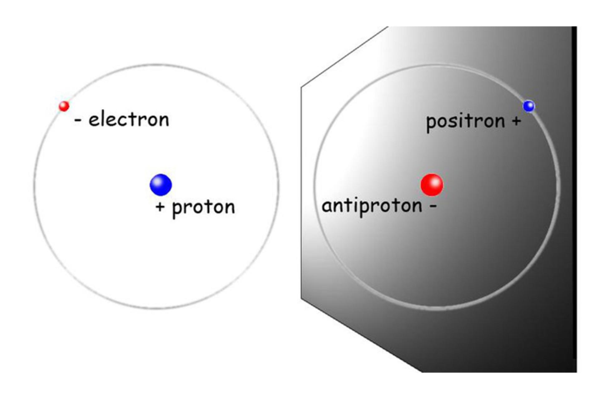 anti matter