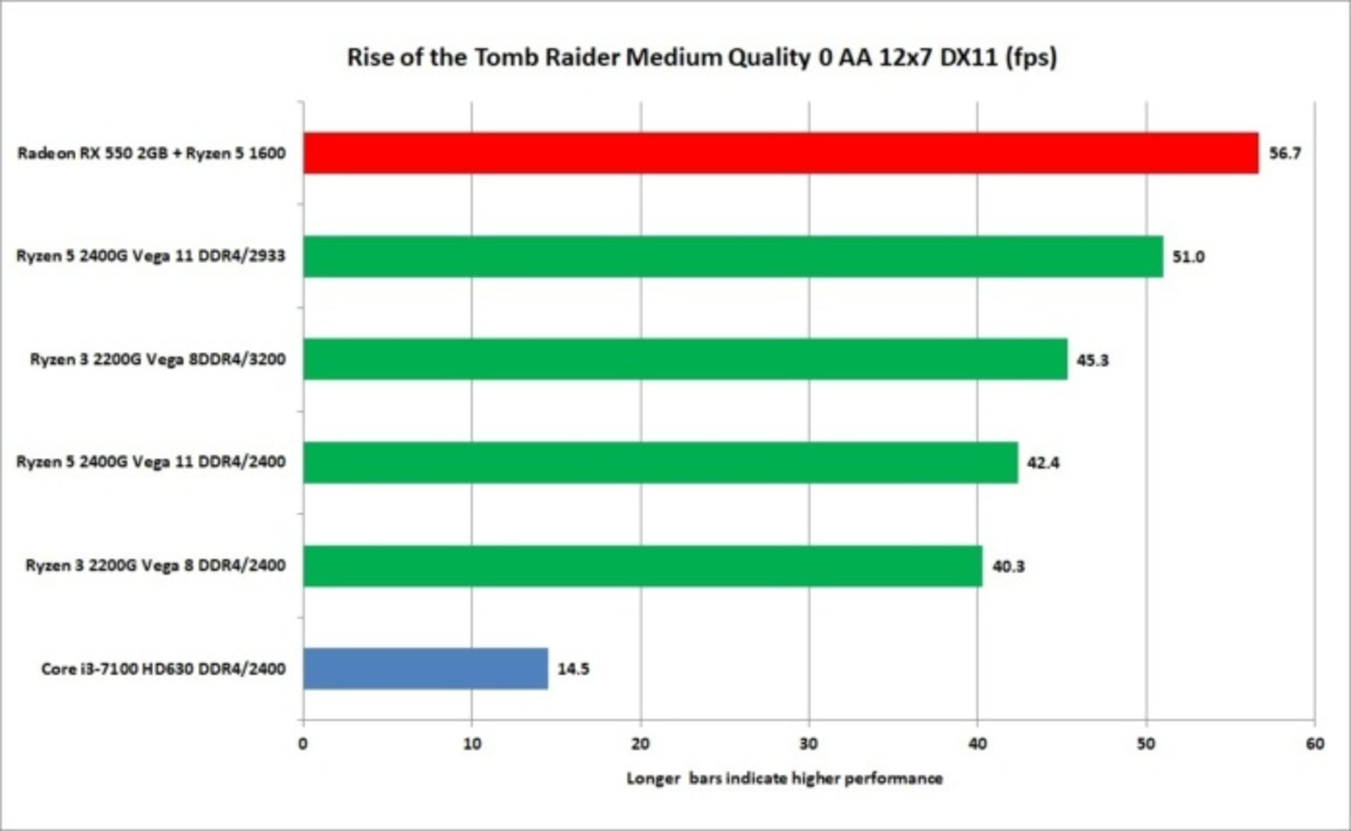 Ryzen APU GPU