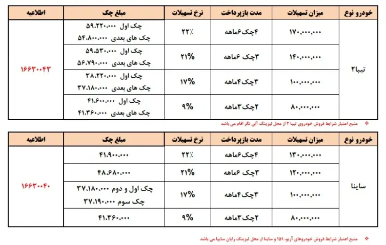 فروش نوروزی سایپا