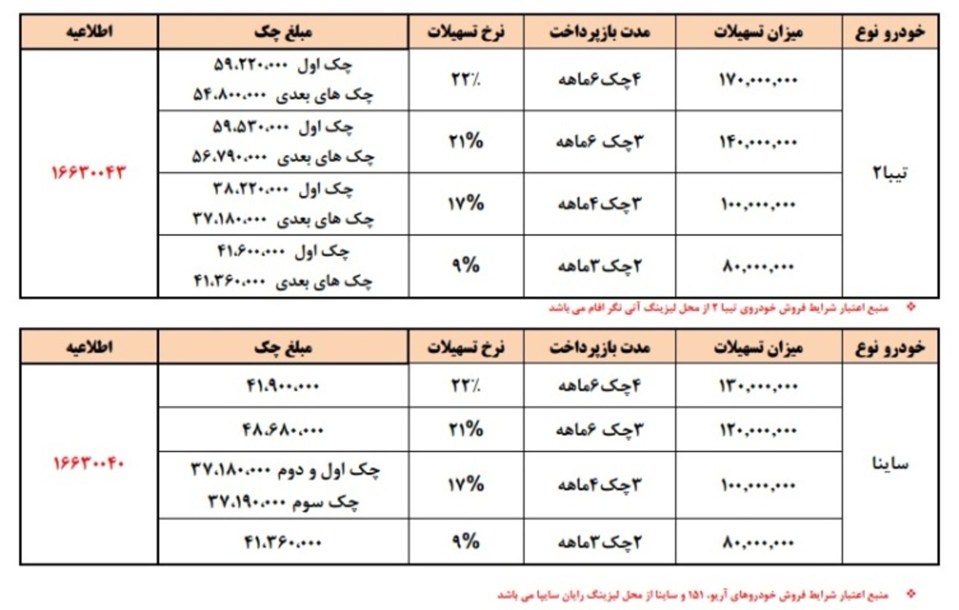 فروش نوروزی سایپا