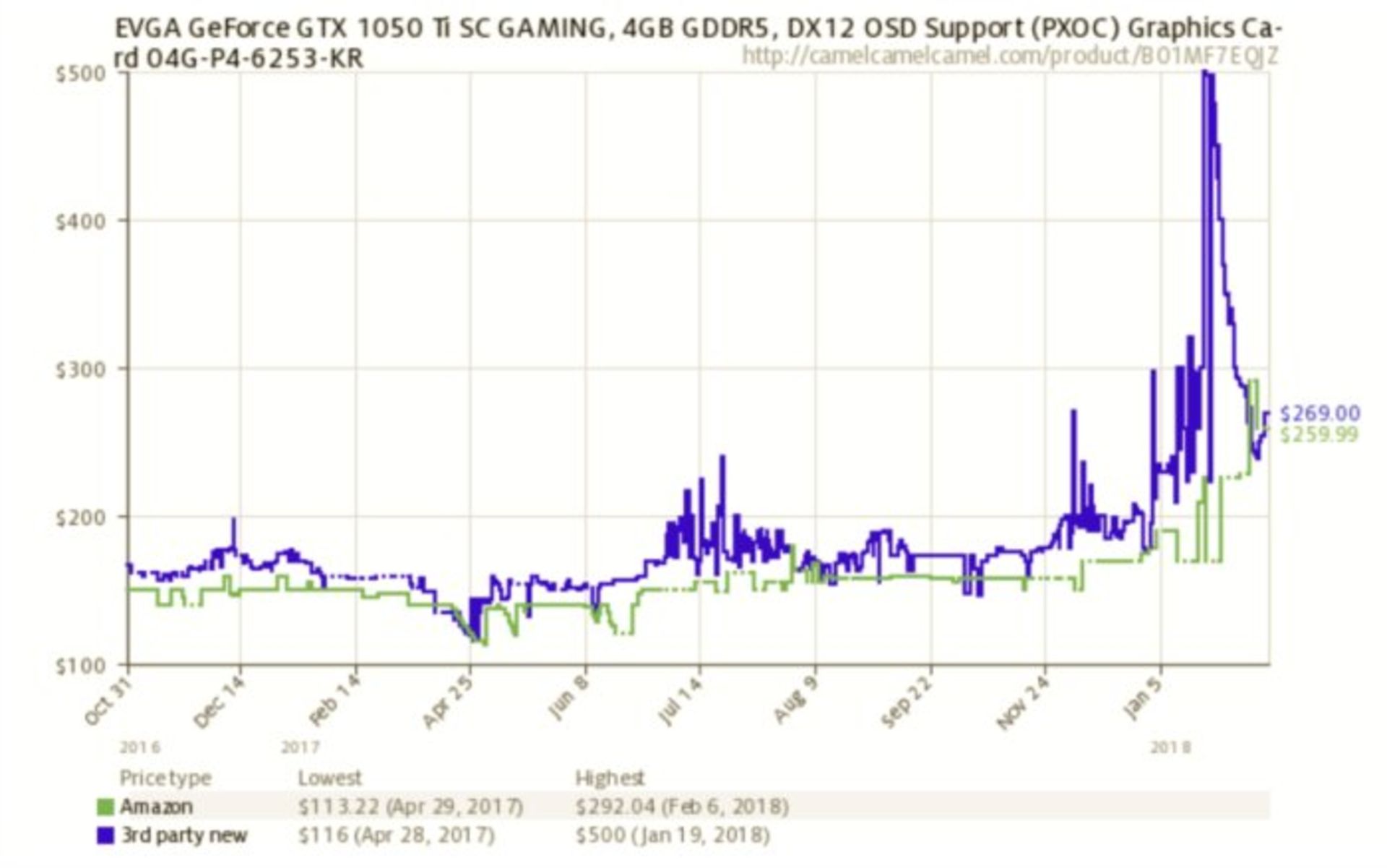 GPU Prices