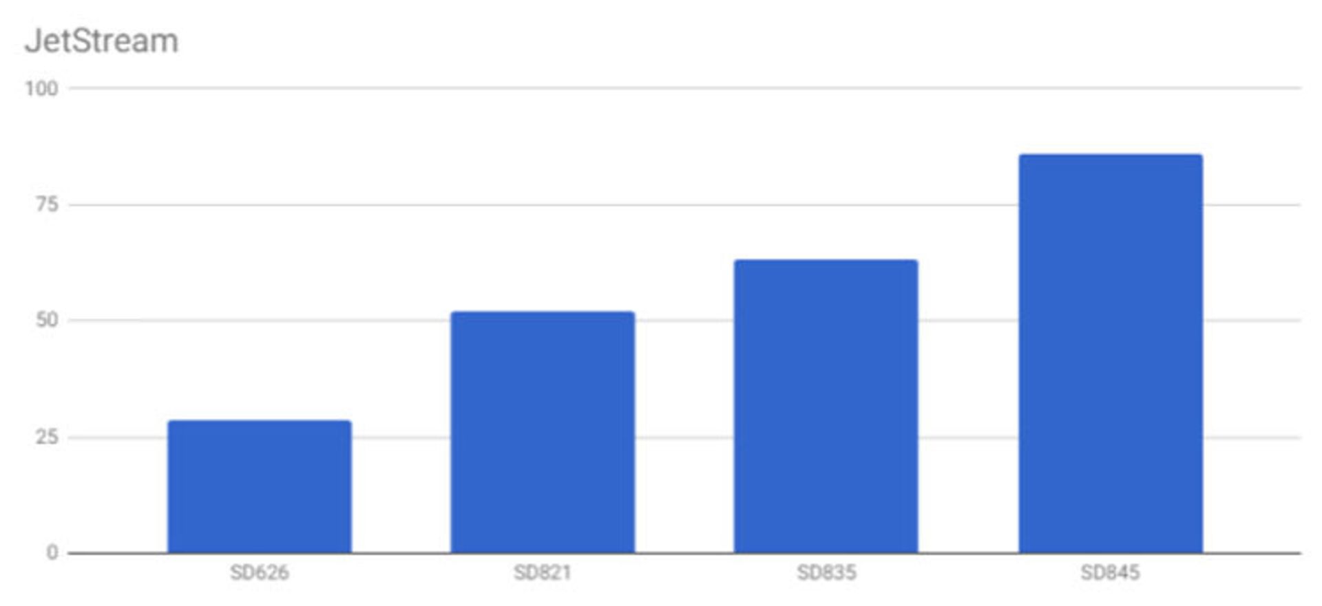 نتایج بنچمارک اسنپدراگون ۸۴۵ / Snapdragon 845 Benchmark Results