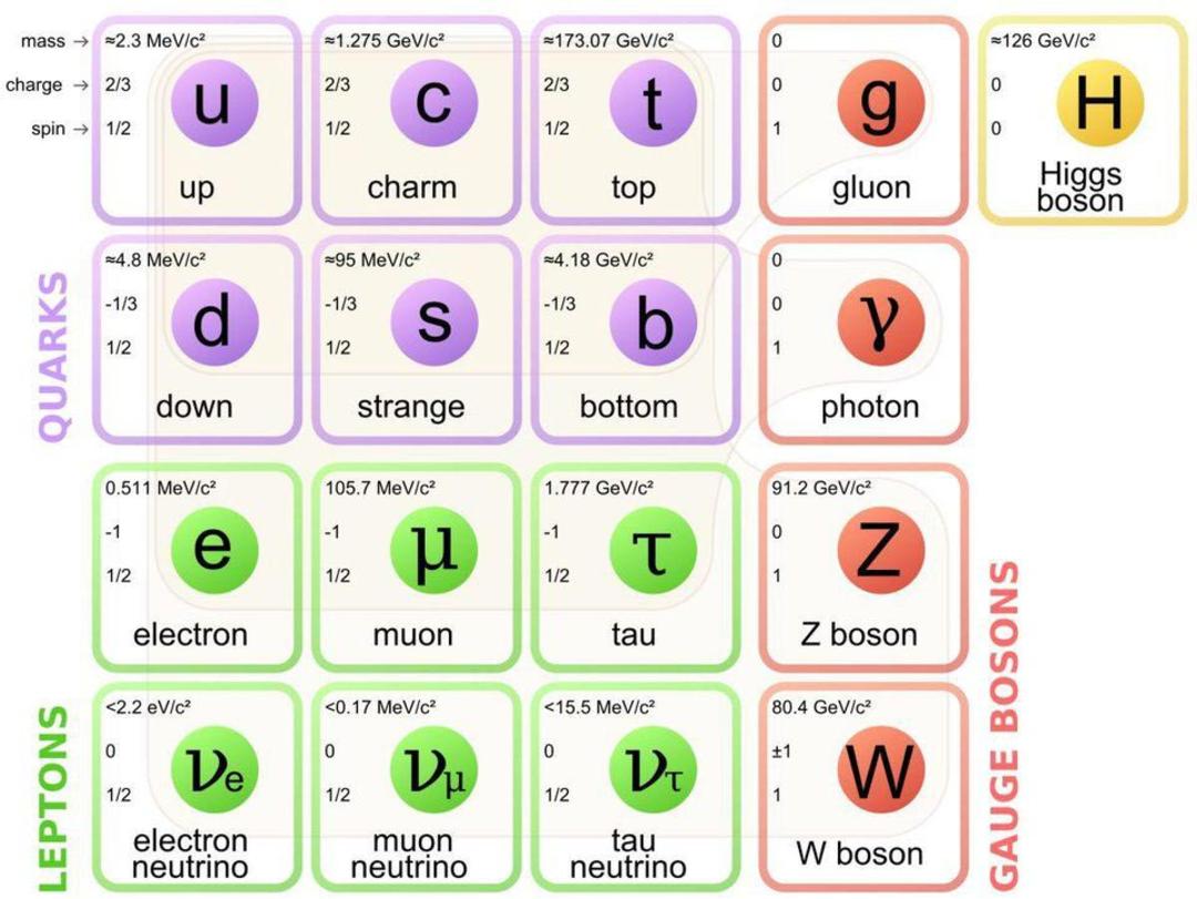 anti matter