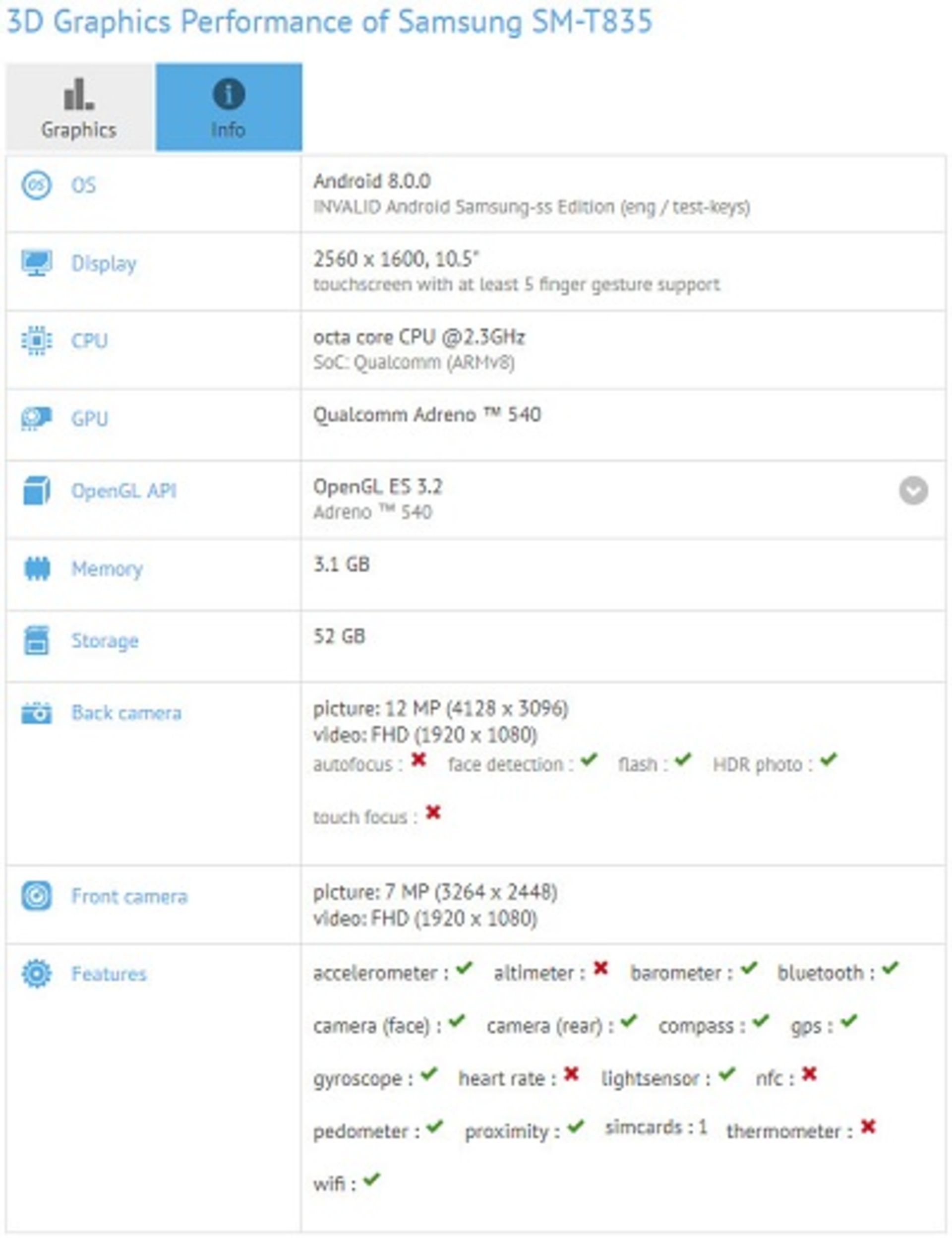 گلکسی تب اس 4