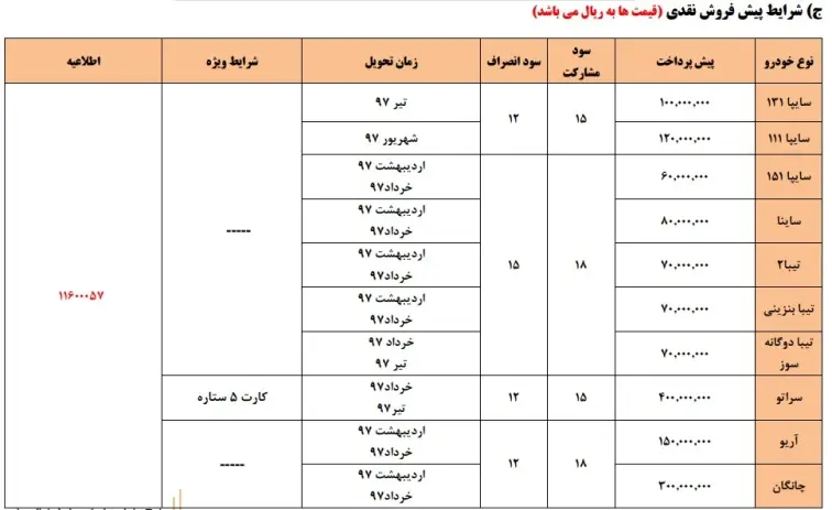 فروش نوروزی سایپا