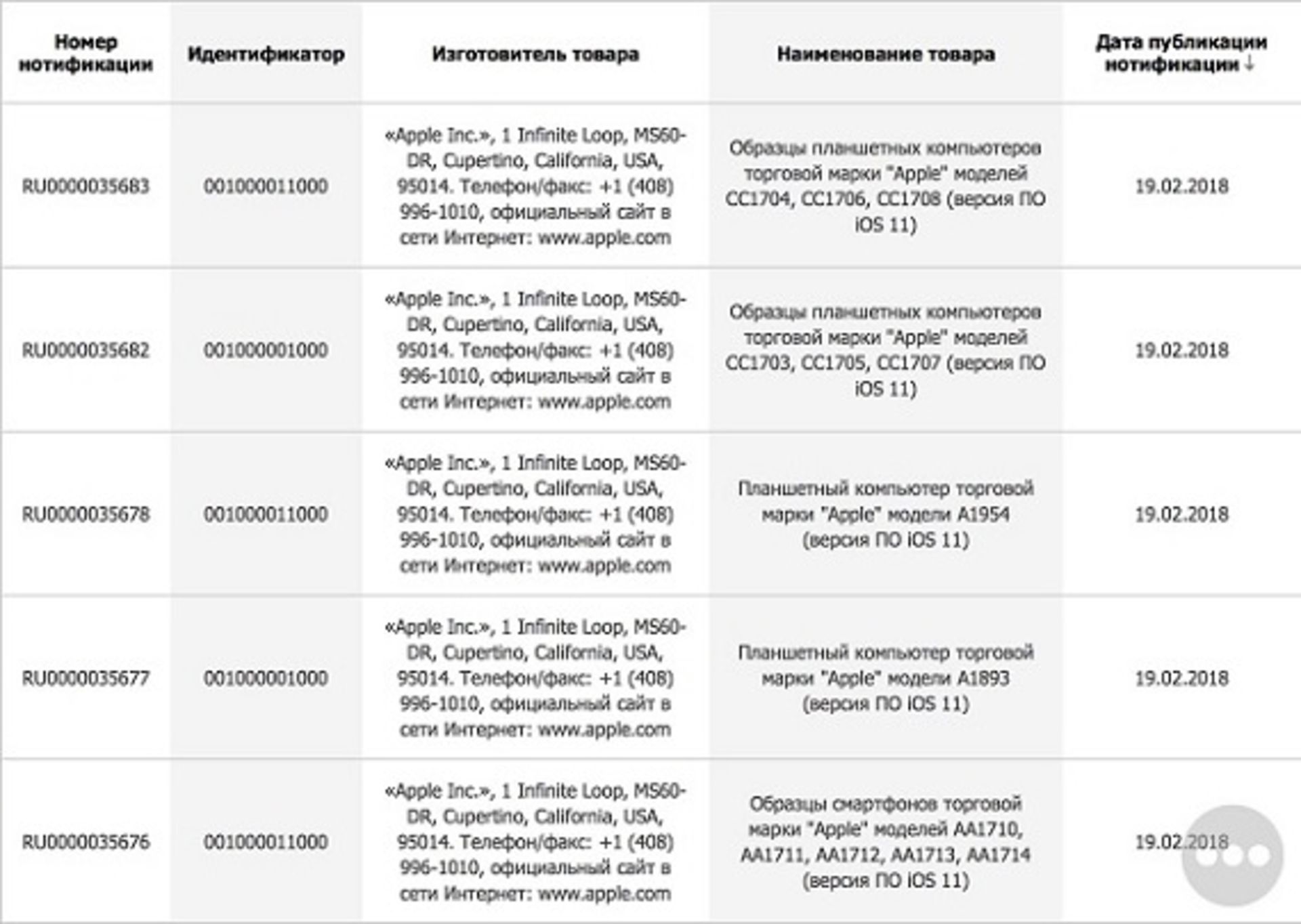 آیپد 9.7 اینچی اپل