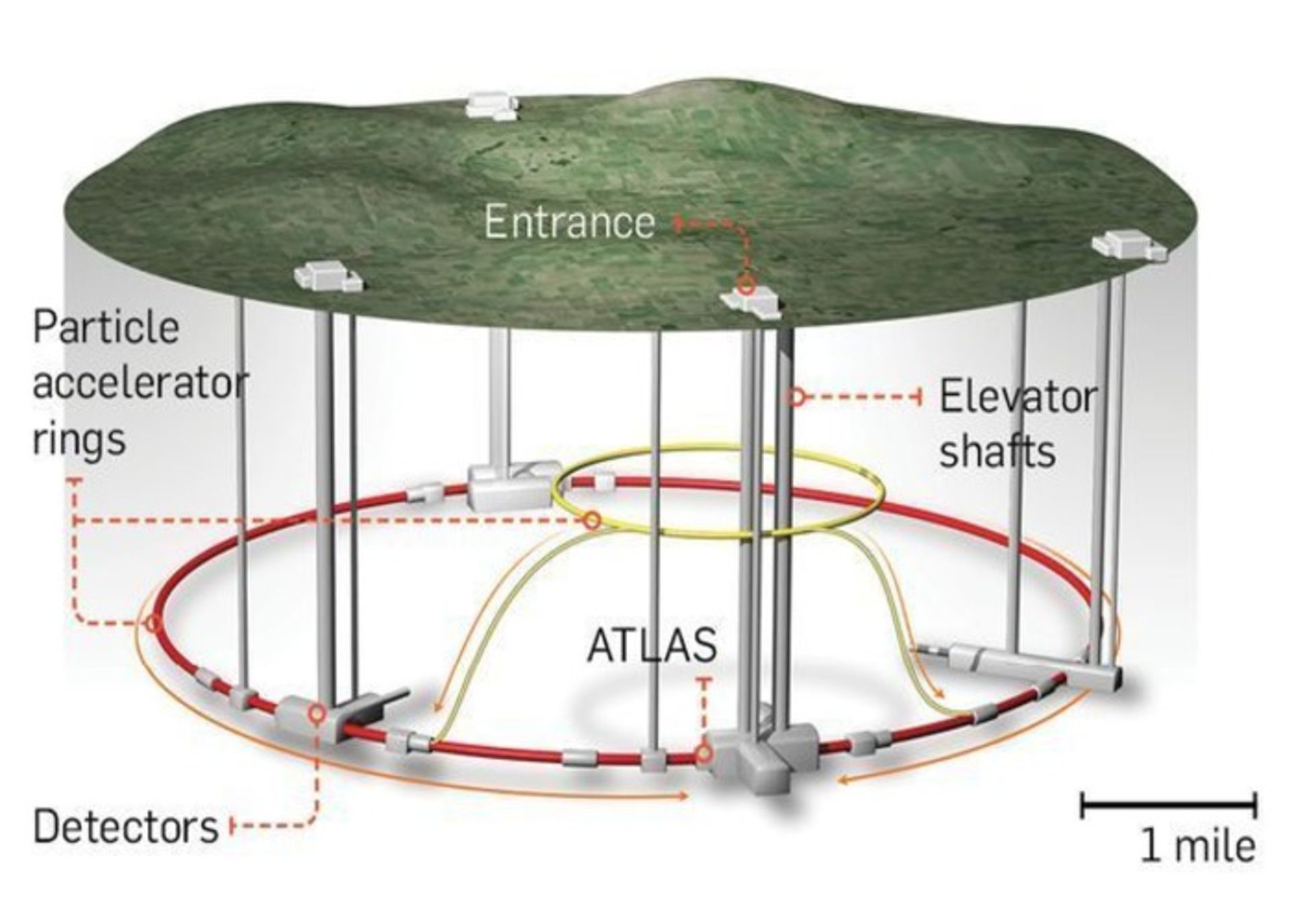 lhc