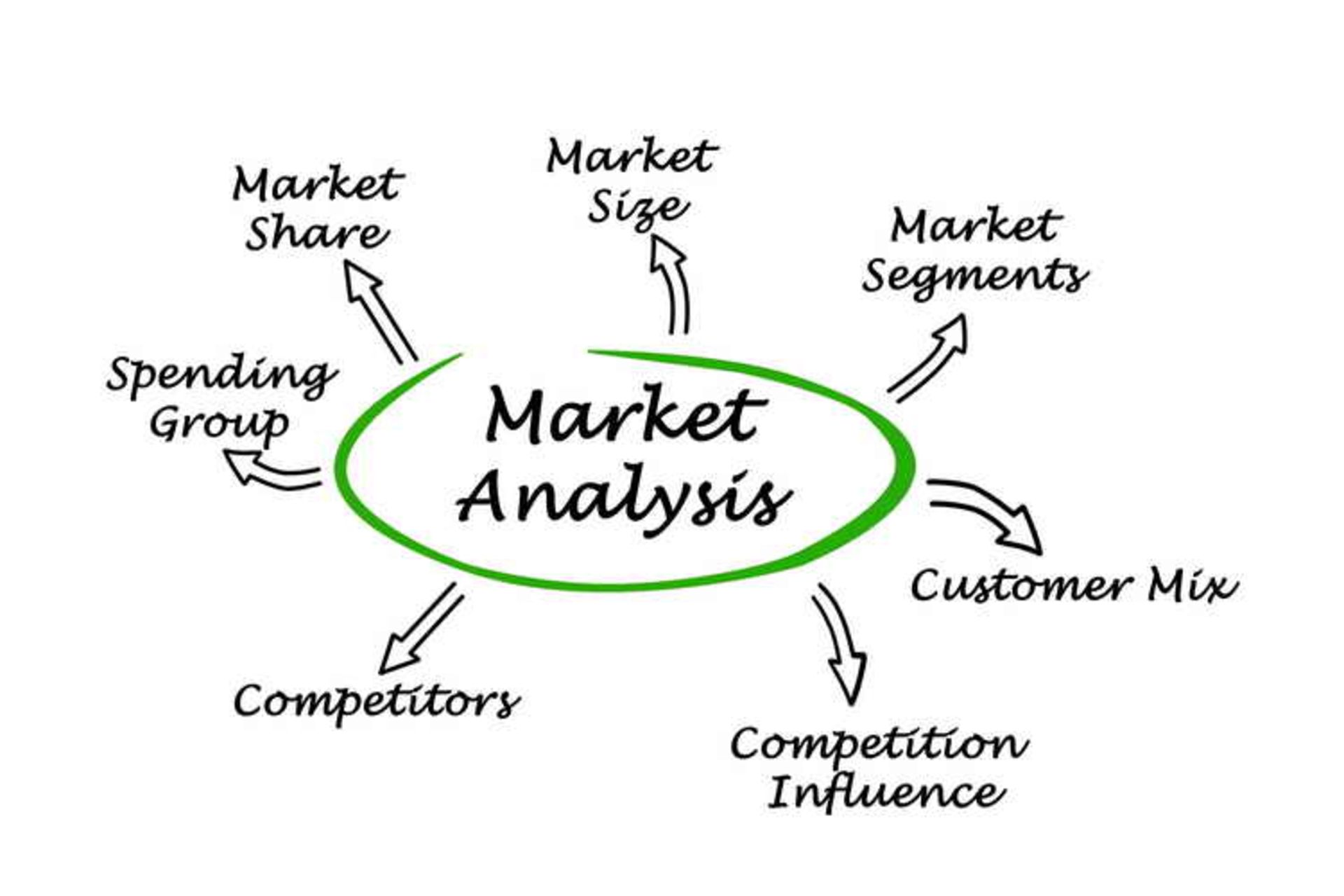 Market Opportunity Analysis
