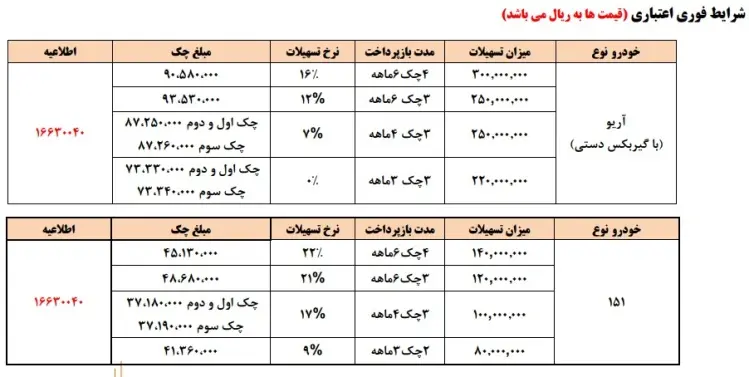 فروش نوروزی سایپا